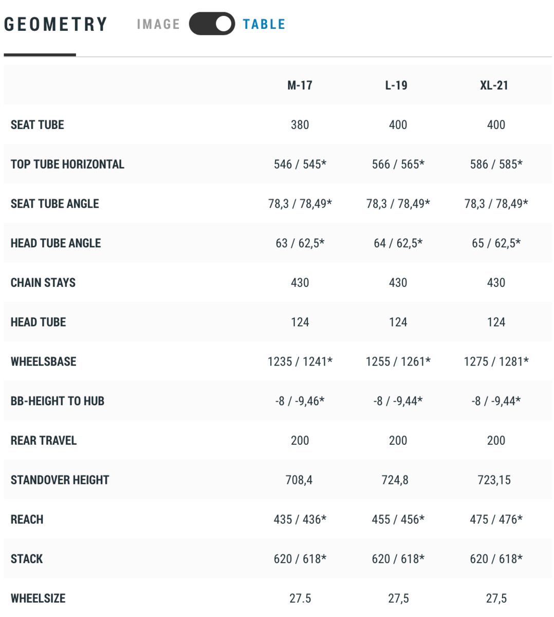 Cube TWO15 Pro 27.5, sand´n´black - Bild 6