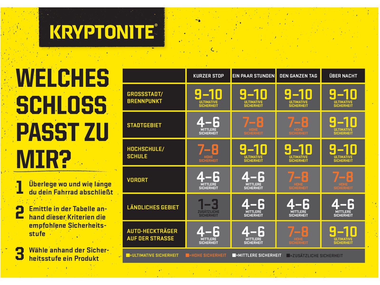 Kryptonite Ring Lock - Rahmenschloss + Kette 512 - Bild 3