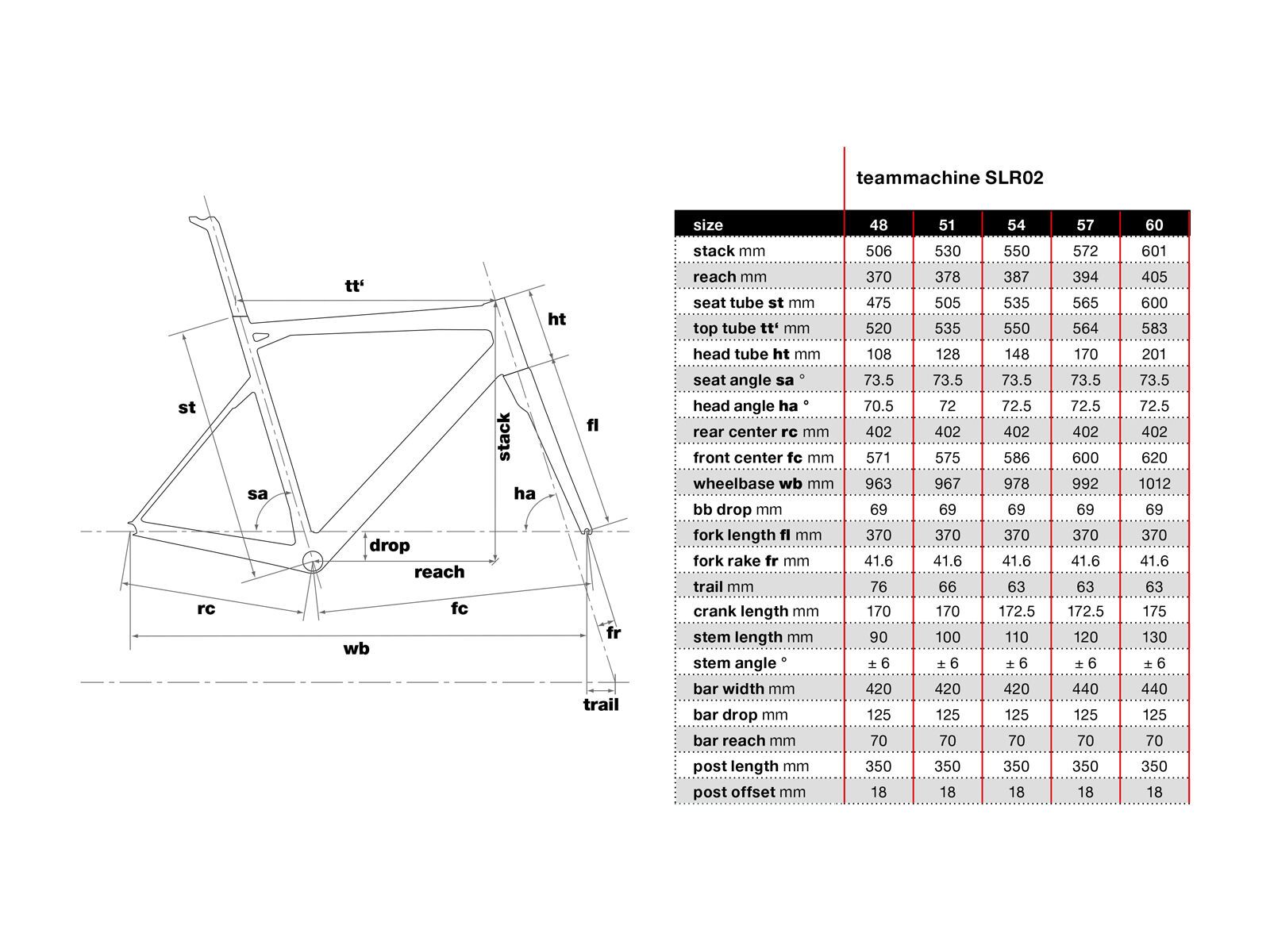 BMC Teammachine SLR02 Ultegra Di2, stealth - Bild 6