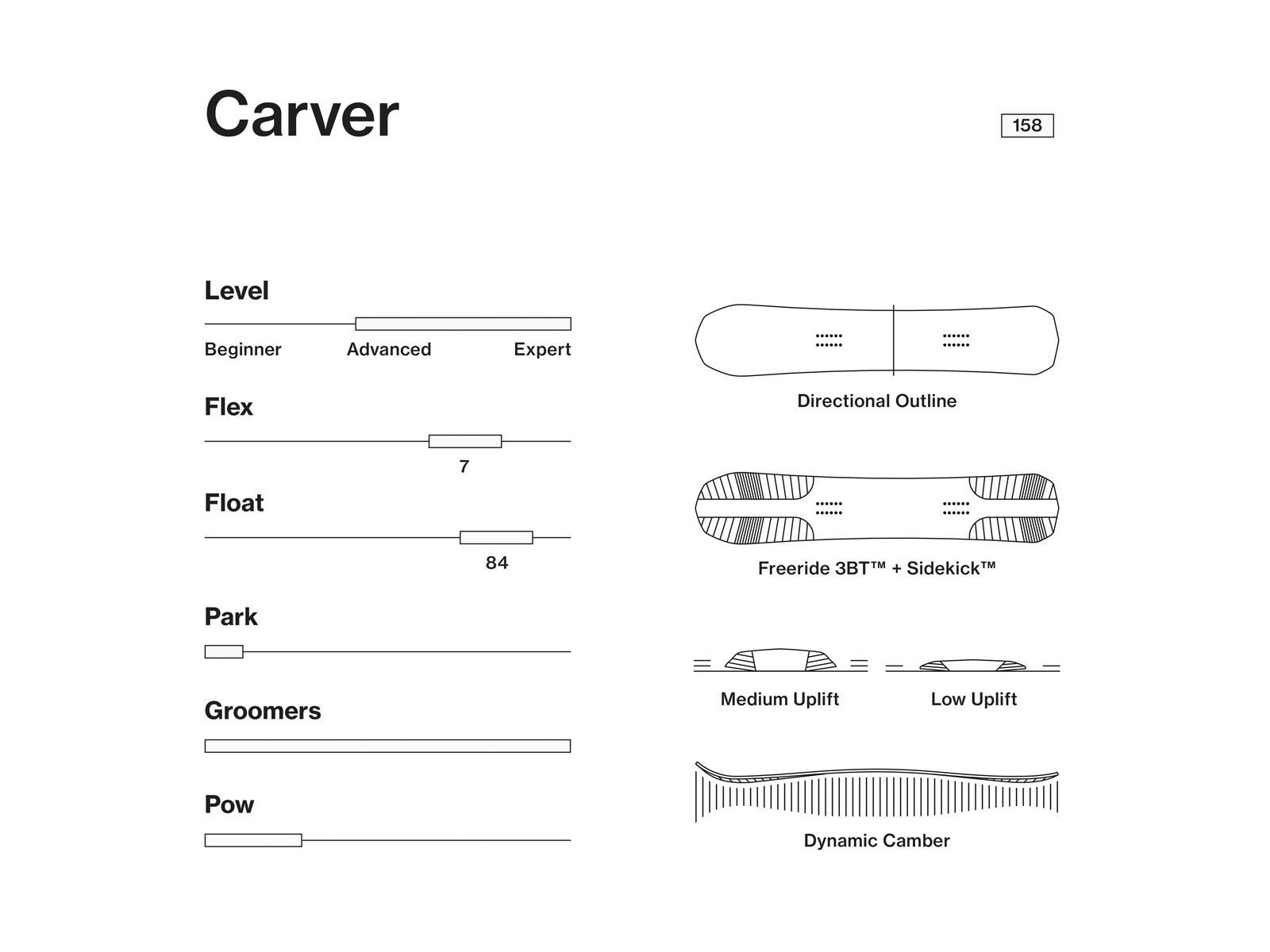 Bataleon The Carver - Bild 3