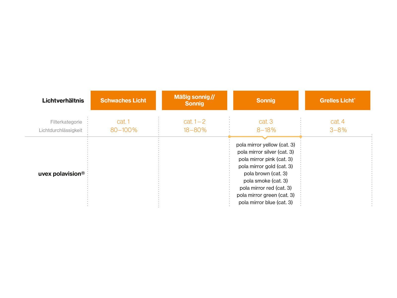 uvex sportstyle 232 P, Polavision Mirror Green / smoke mat - Bild 5