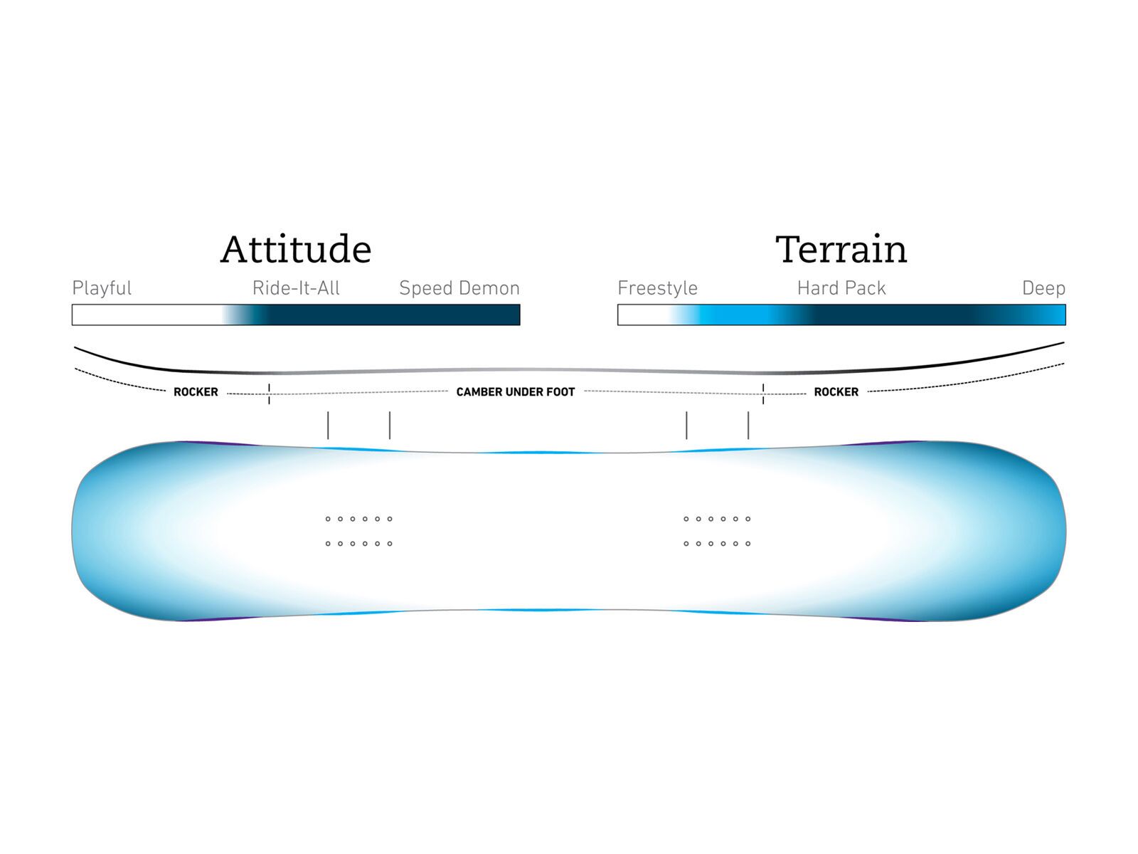 Jones Carbon Flagship - Bild 2