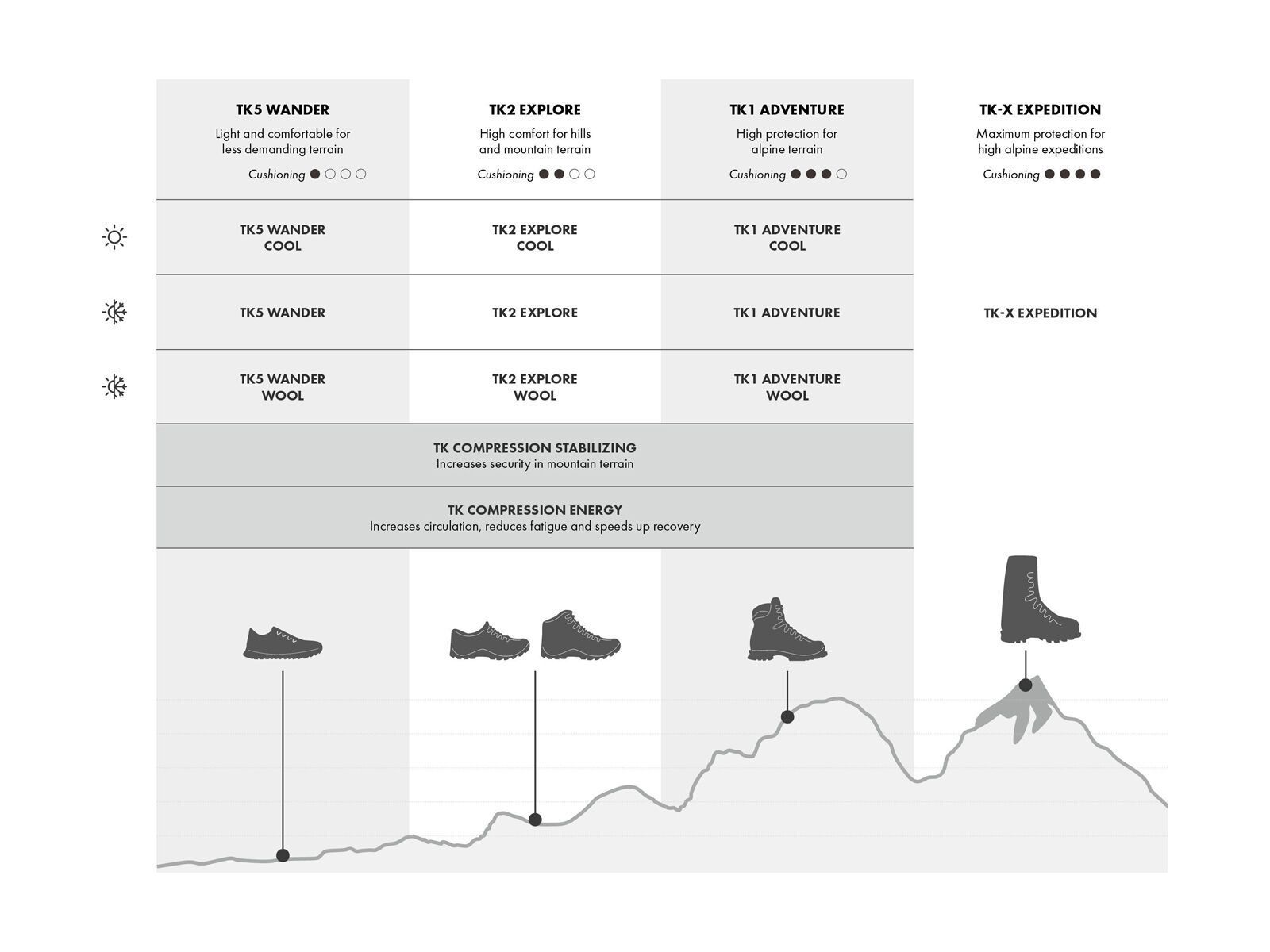 Falke TK2 Explore Damen, navy - Bild 9