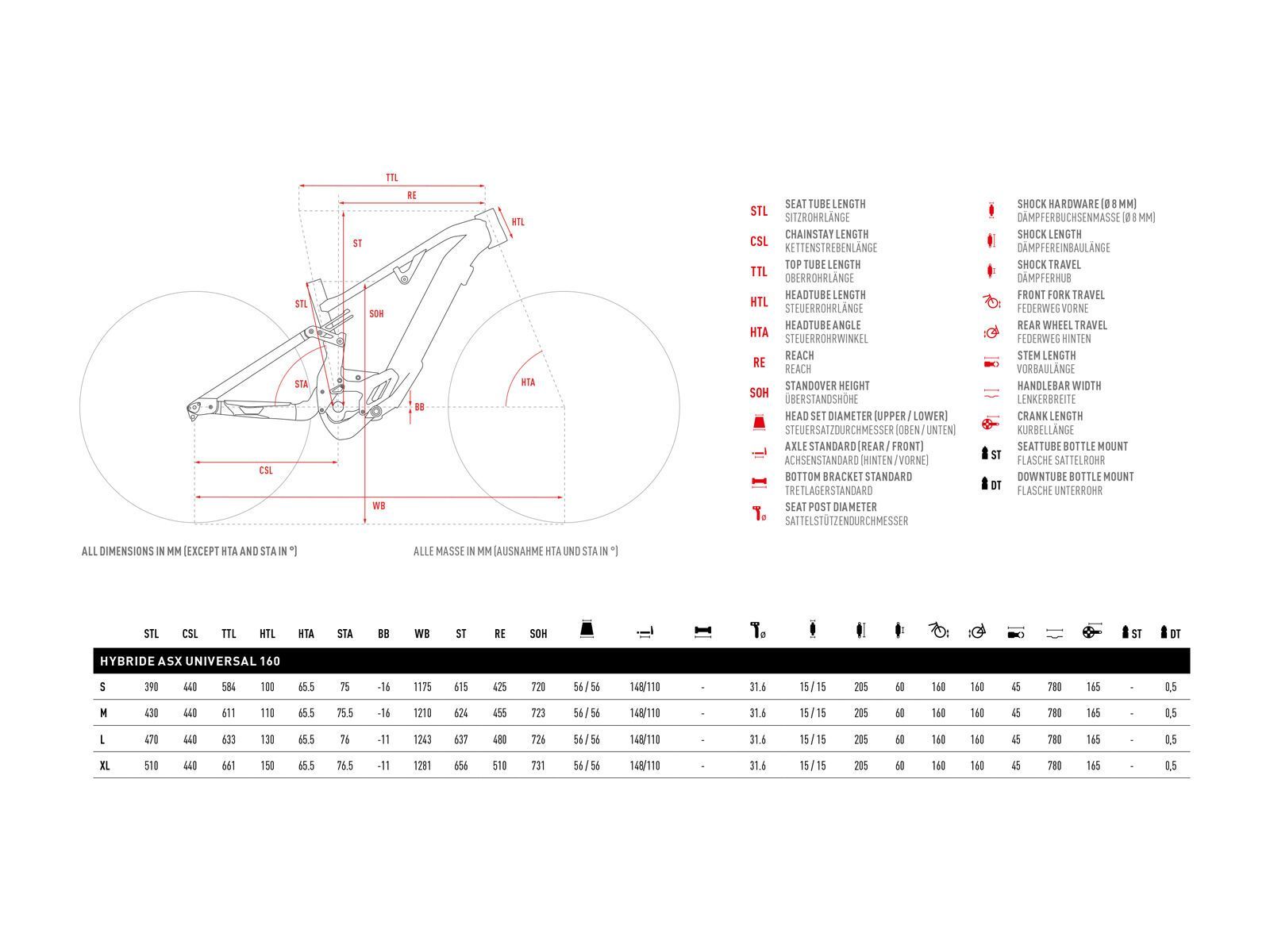 Ghost Hybride ASX Universal 160, olive/stone - Bild 3