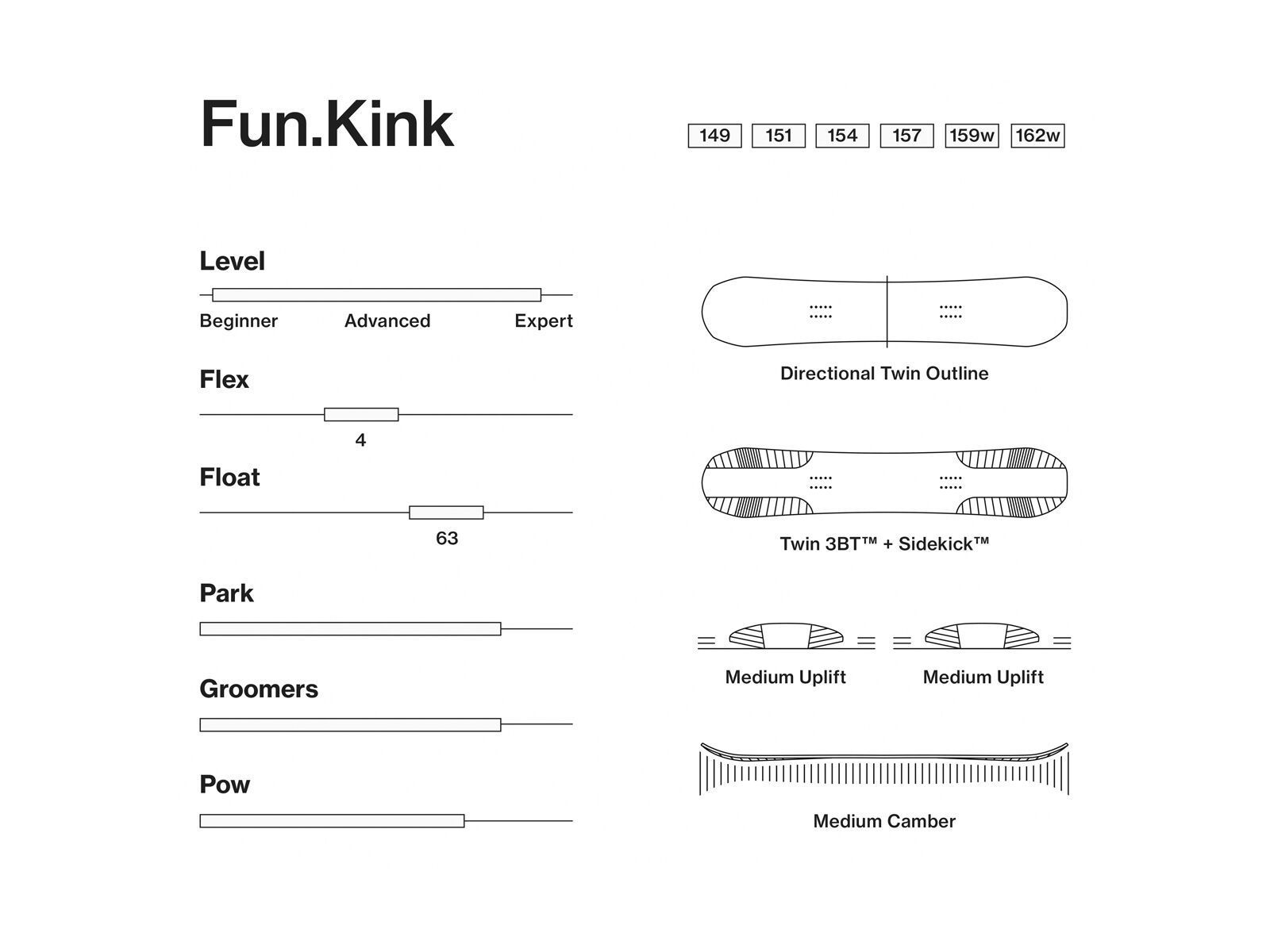 Bataleon Fun.Kink - Bild 4
