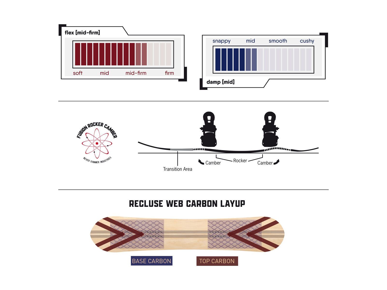 Never Summer Lady West - Bild 2