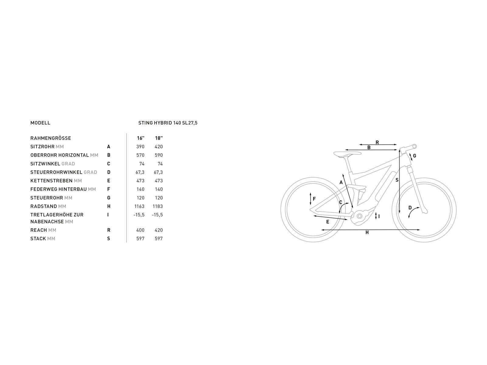 Cube Sting Hybrid 140 SL 500 27.5, team ws - Bild 2