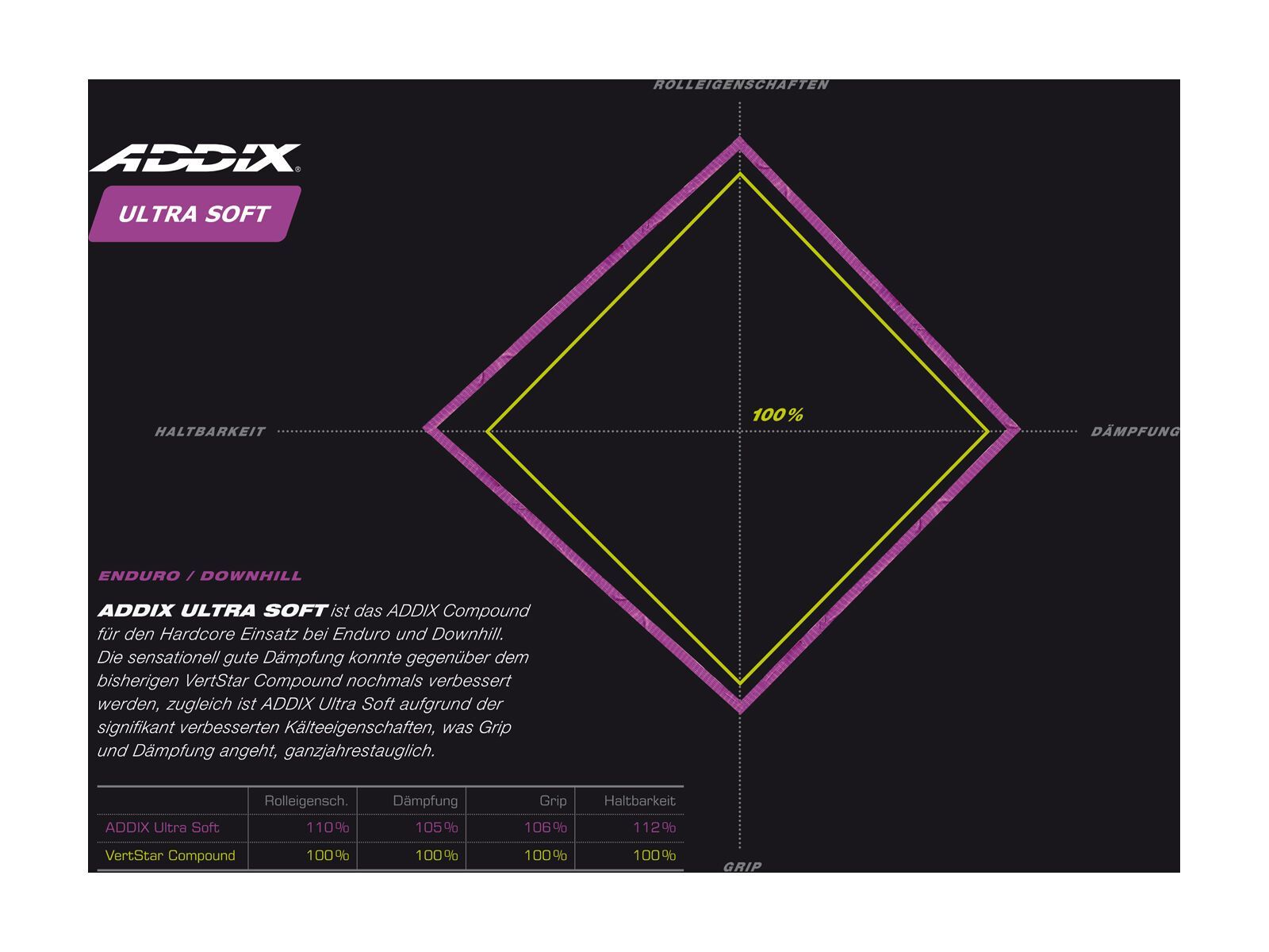 Schwalbe Magic Mary Evo Addix Ultra Soft Super Gravity - 26 Zoll, schwarz - Bild 3