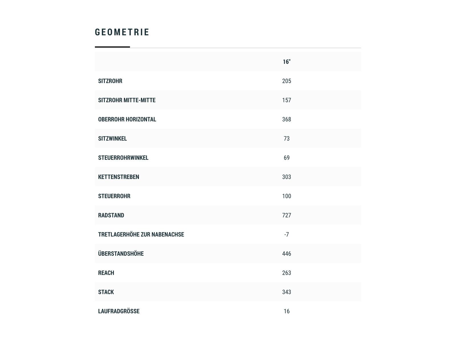 Cube Cubie 160, white´n´blue - Bild 10