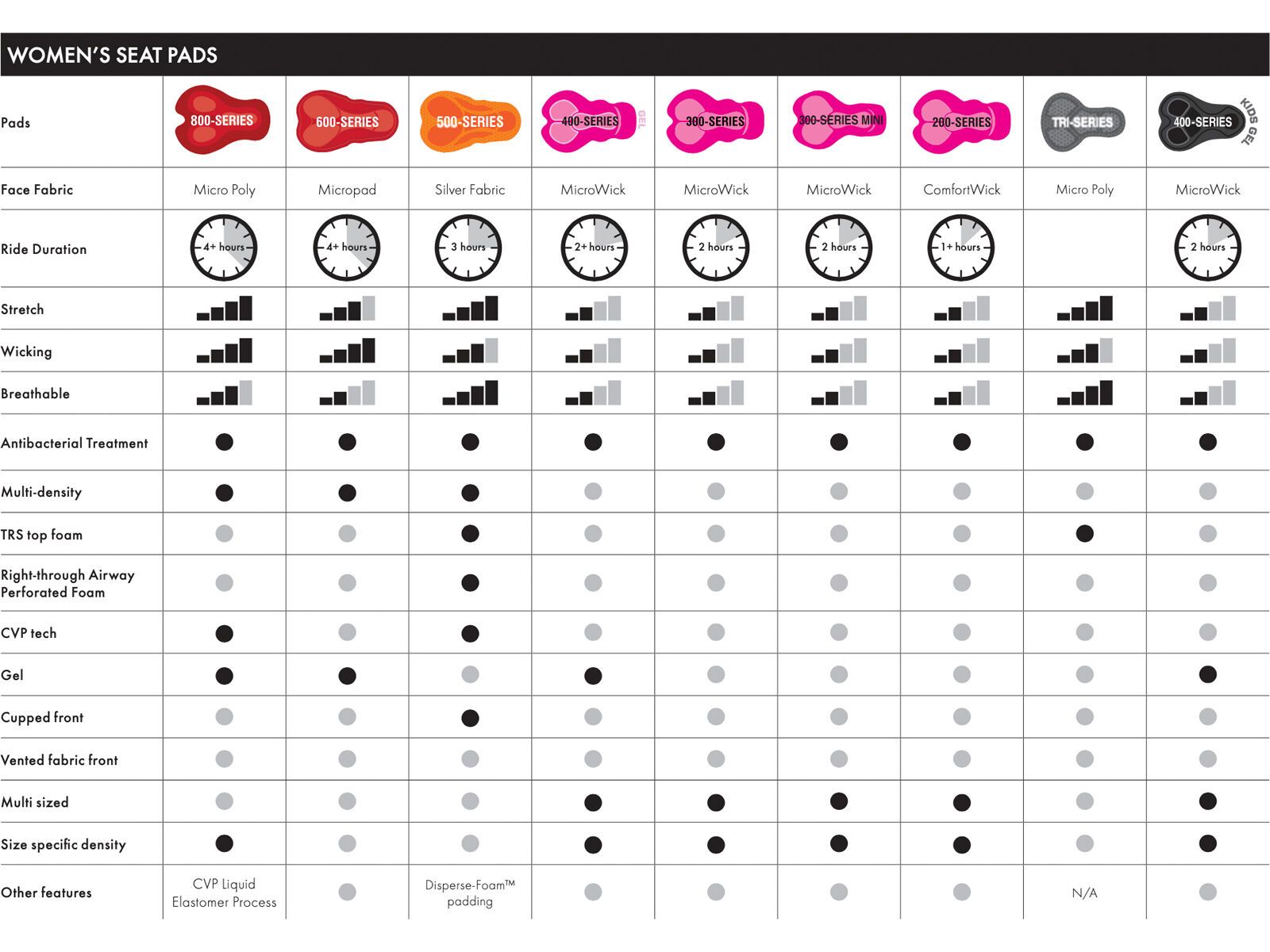 Endura Damen Engineered Padded Boxer, schwarz - Bild 6