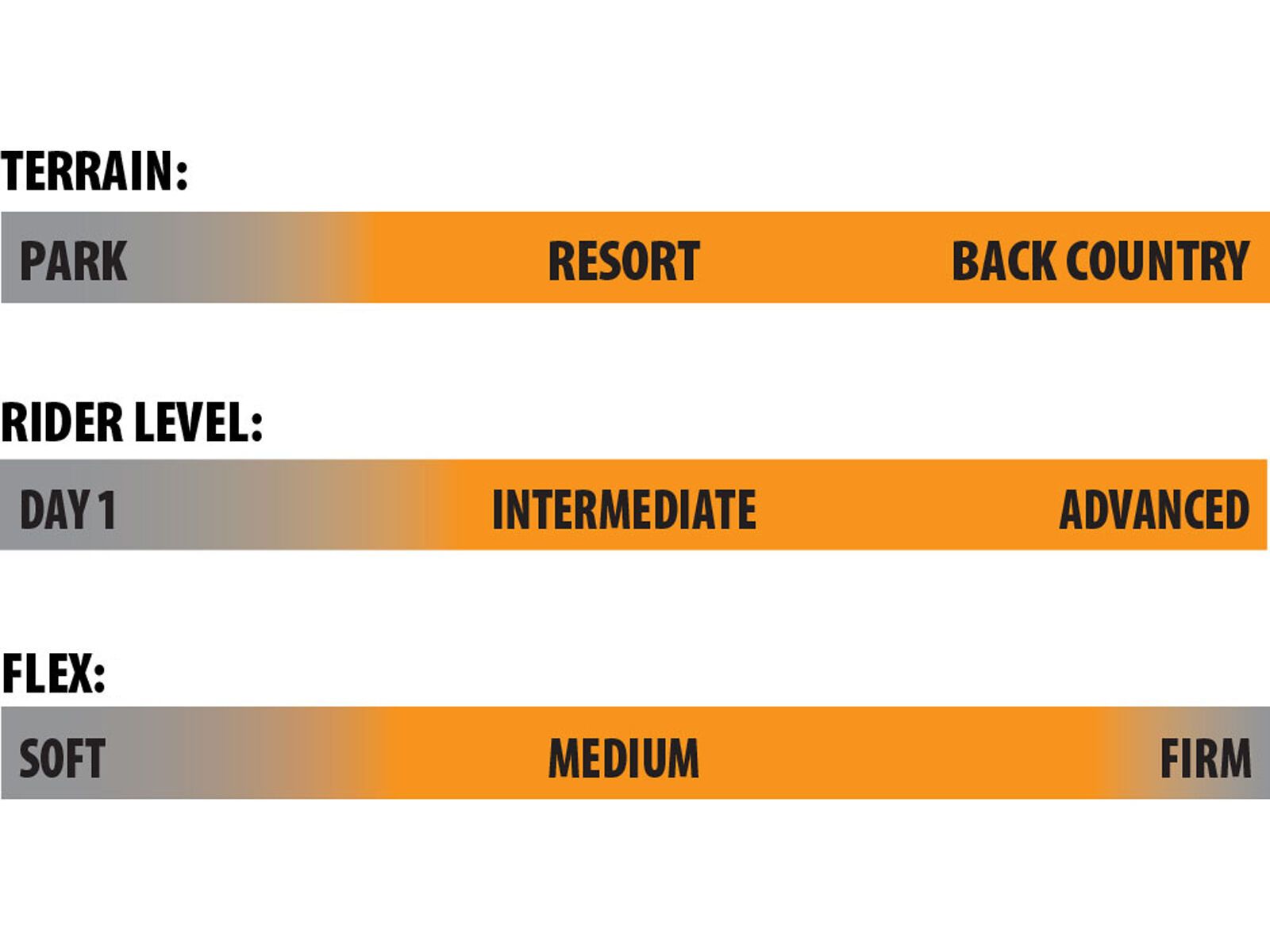 Lib Tech T.Rice Orca - Bild 4