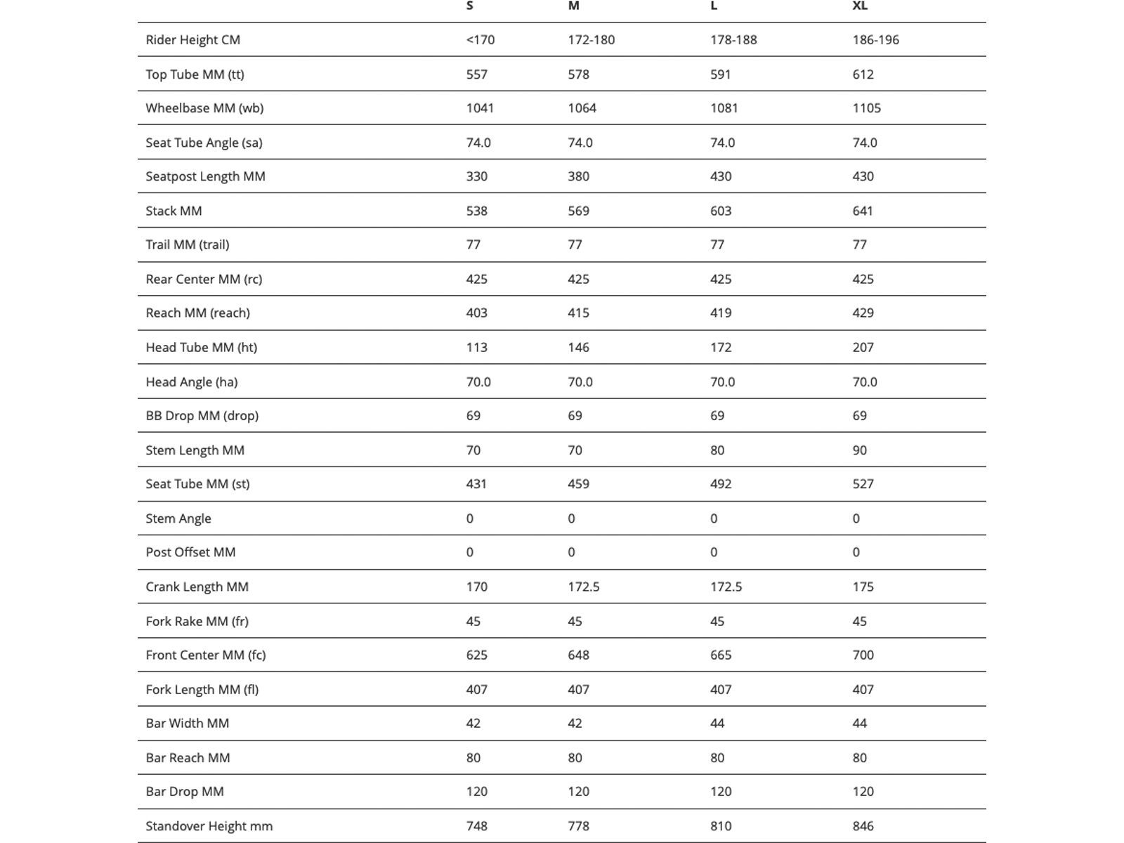 BMC URS 01 One, lavender haze/orange - Bild 14