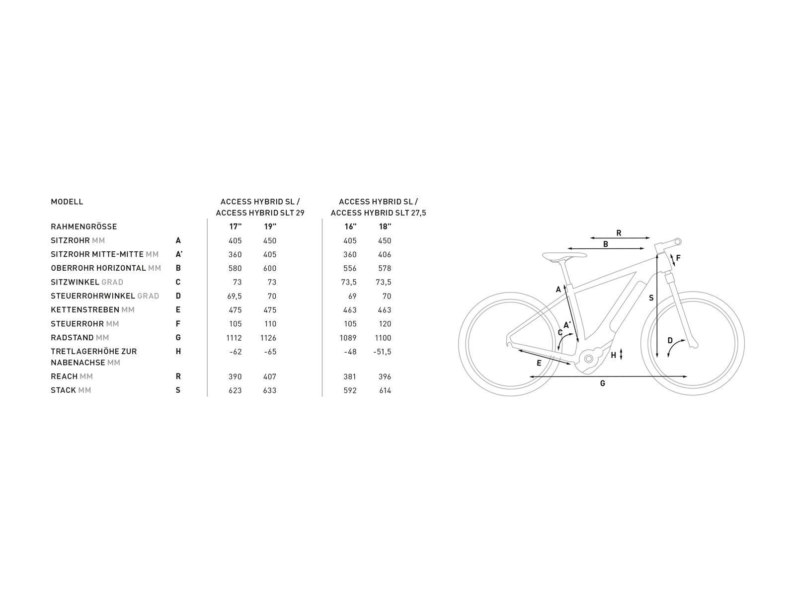Cube Access Hybrid SLT 500 29, team wls - Bild 2