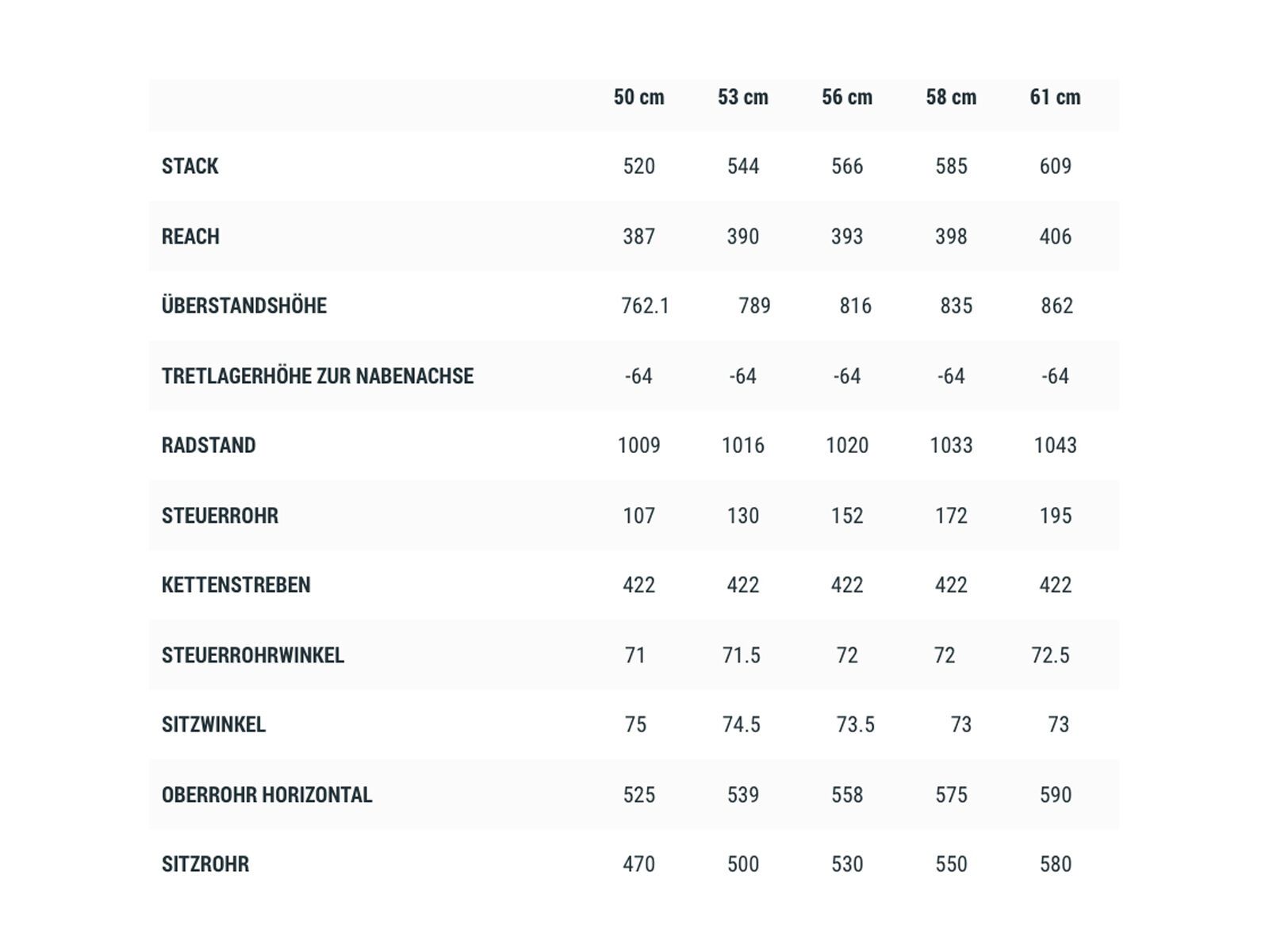 Cube Cross Race C:62 Pro, grey´n´red - Bild 7