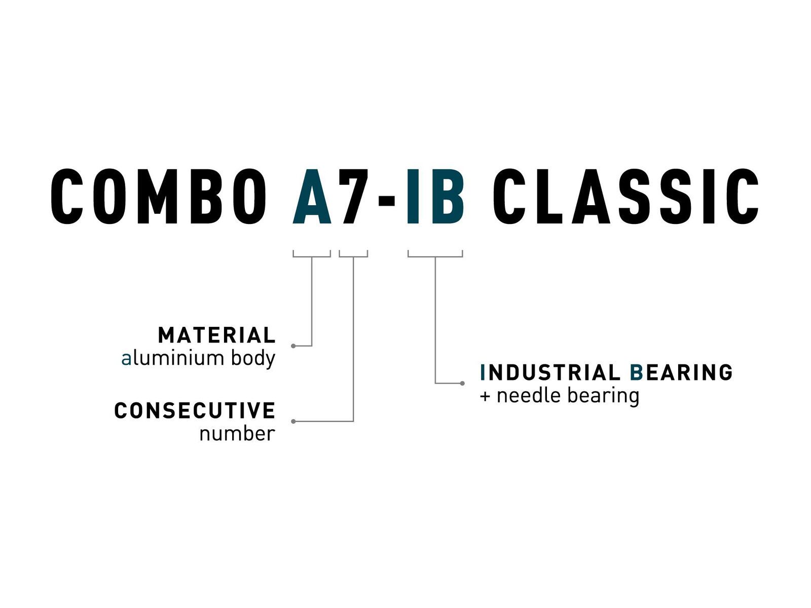 Cube Acid Pedale Combo A7-IB Classic, black - Bild 4