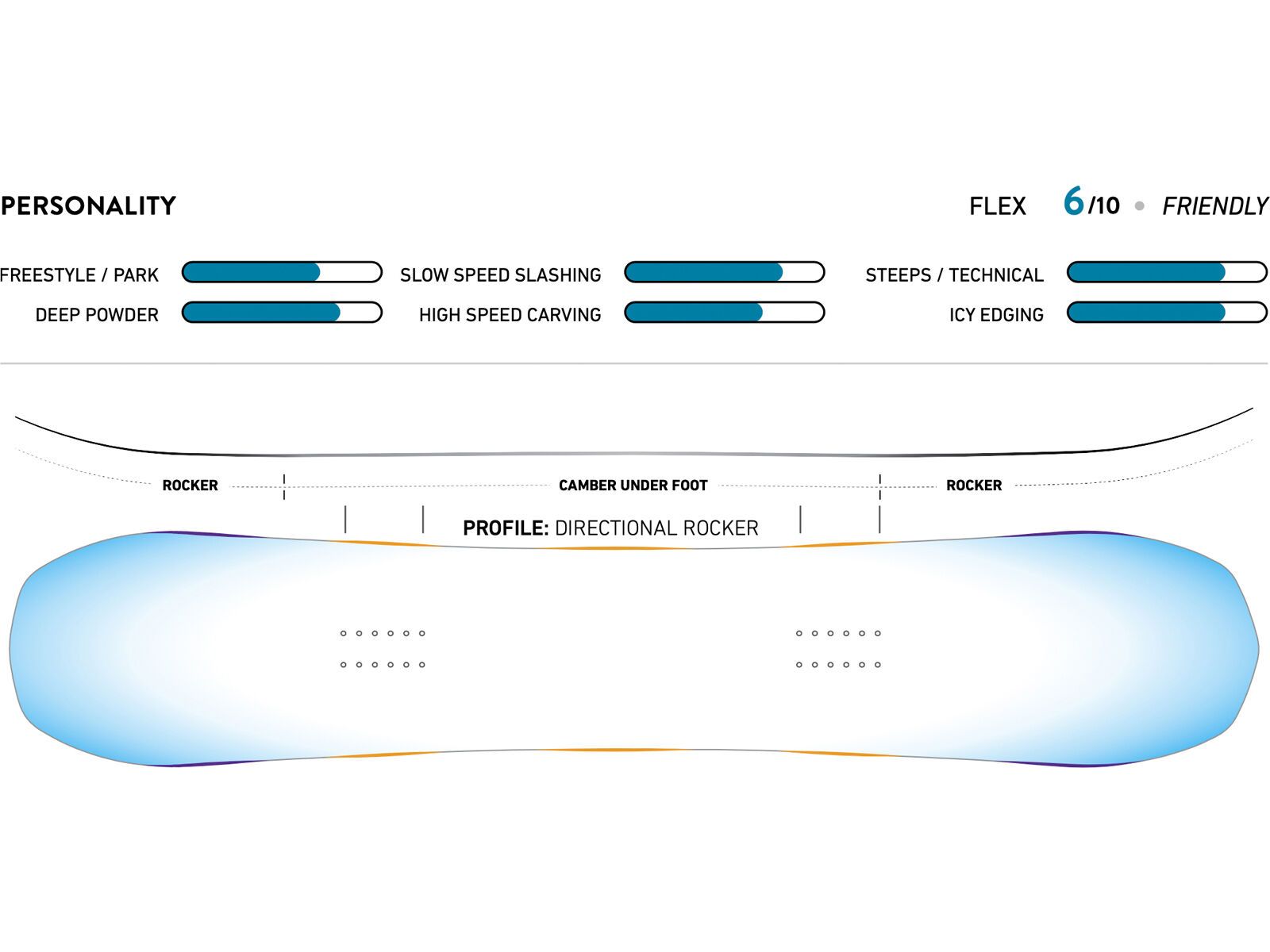 Jones Frontier - Bild 3