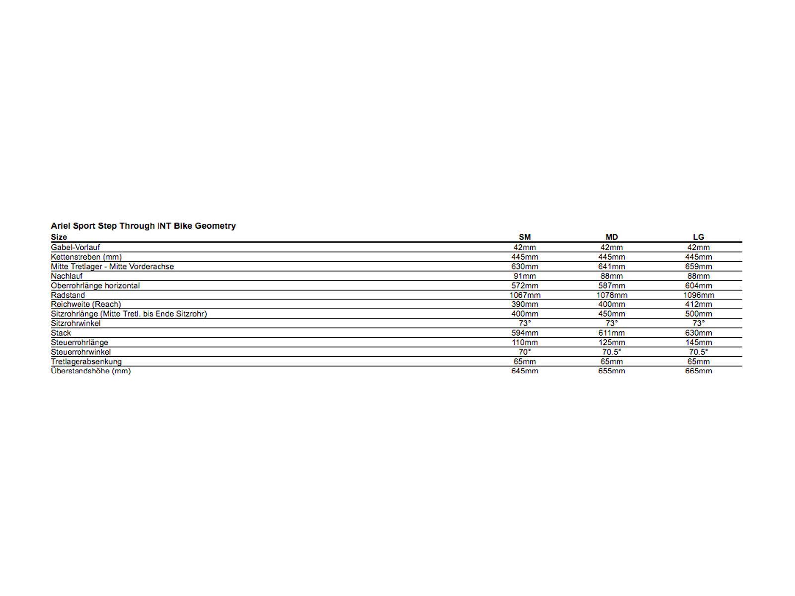 Specialized Ariel Sport Step Through, light turquoise/turquoise/tarmac black - Bild 6