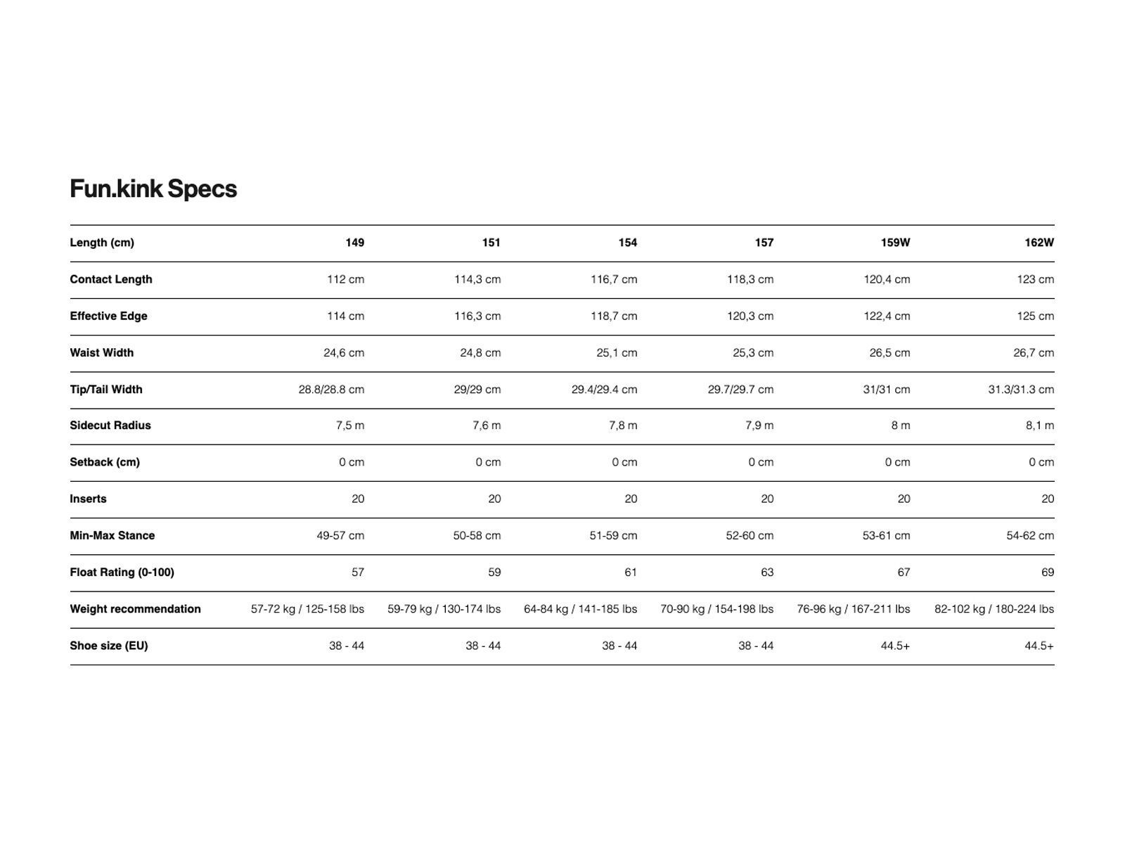 Bataleon Fun.Kink - Bild 5