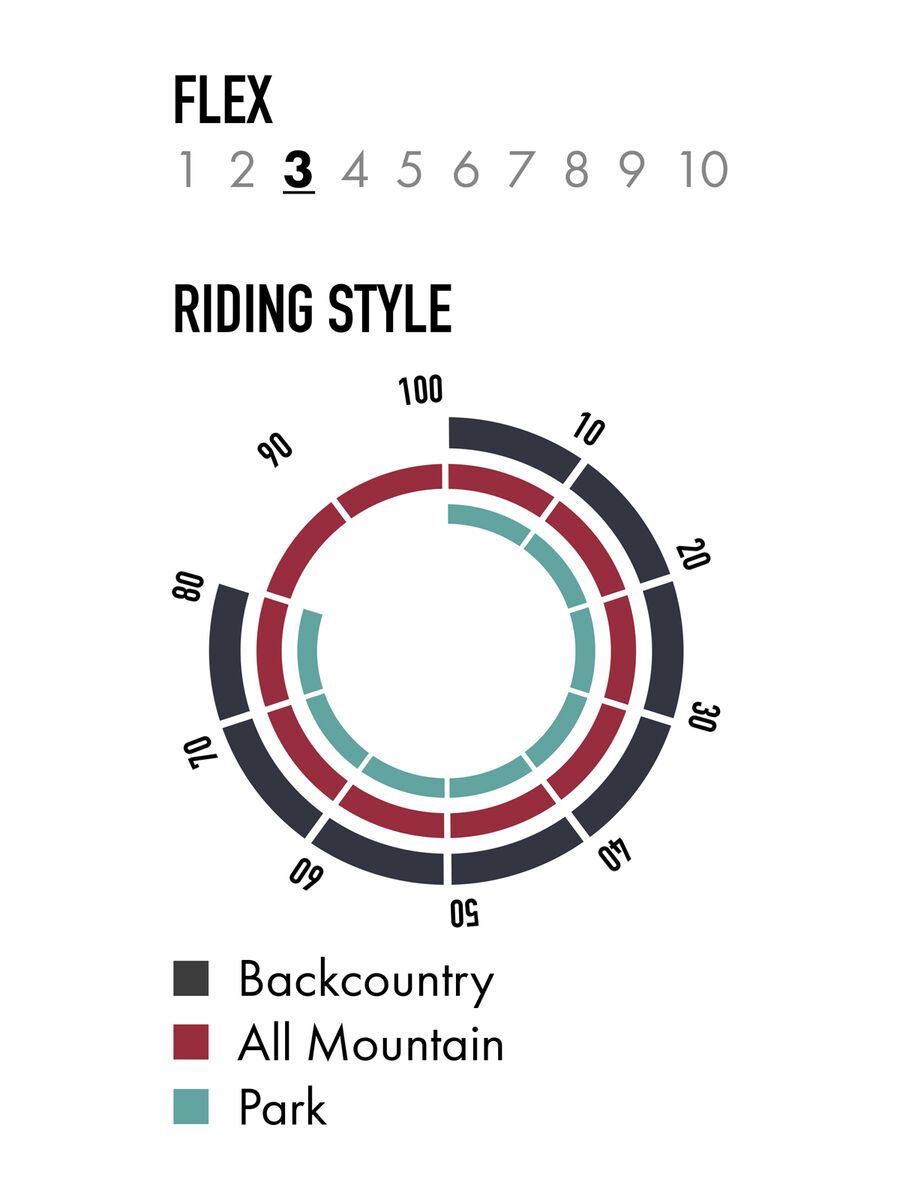 Nitro Future Team - Bild 4