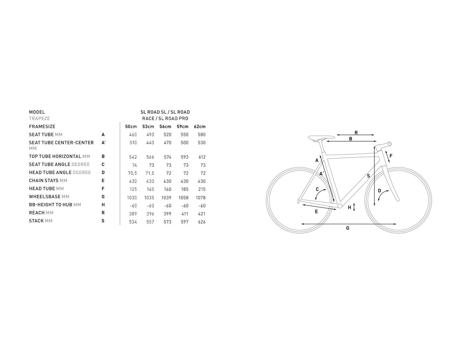 Cube SL Road Pro Trapeze, grey´n´flashyellow - Bild 6