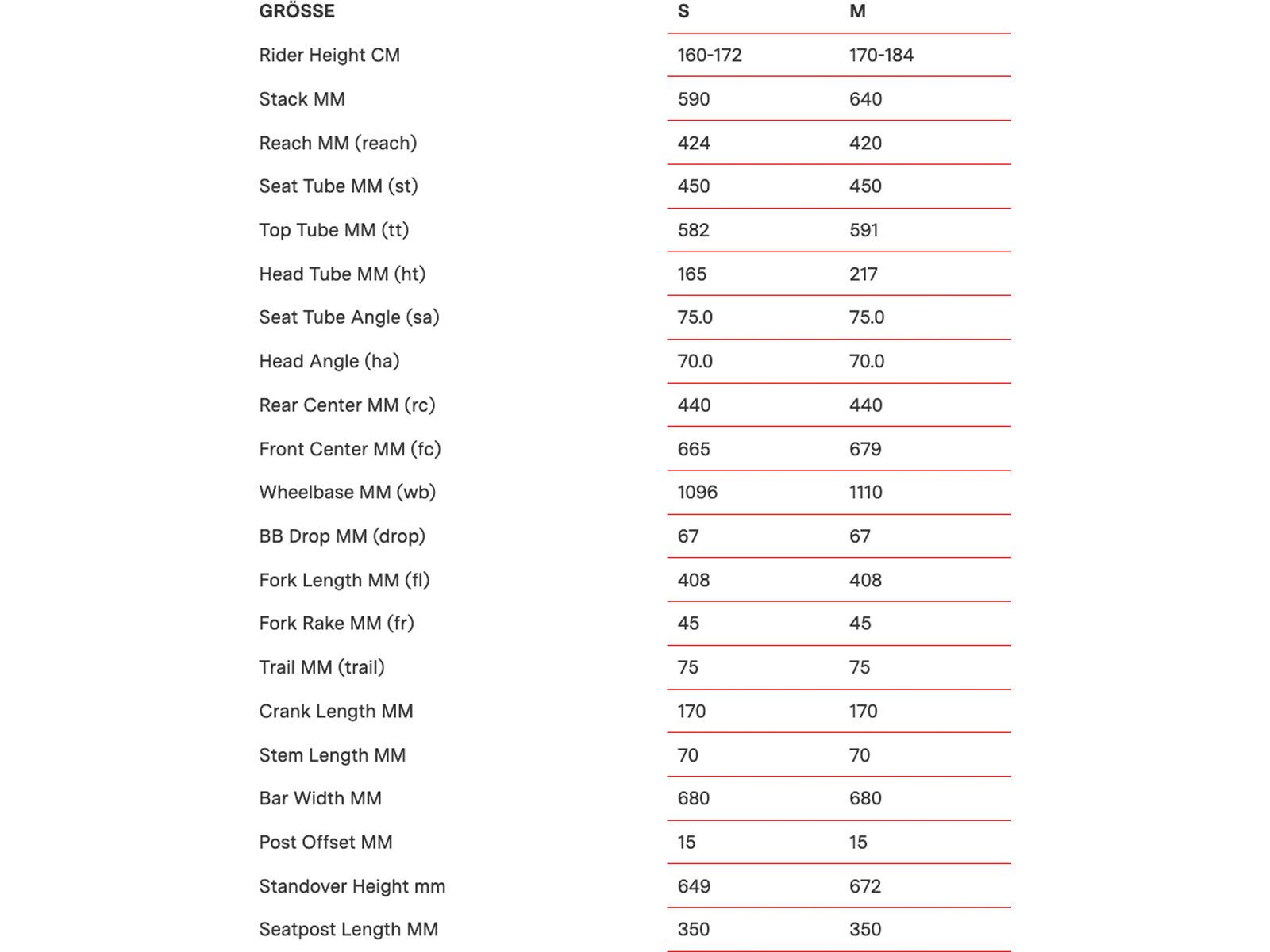 BMC 257 AMP AL One ST, blue - Bild 16