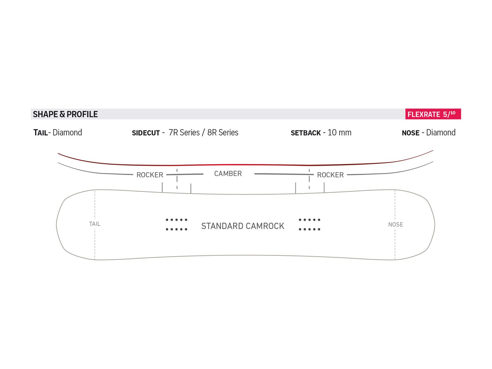 Nidecker Score Wide - Bild 2