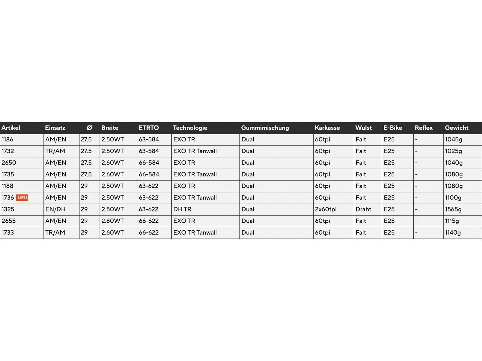 Maxxis Assegai Dual EXO WT TR - 29 Zoll - Bild 3