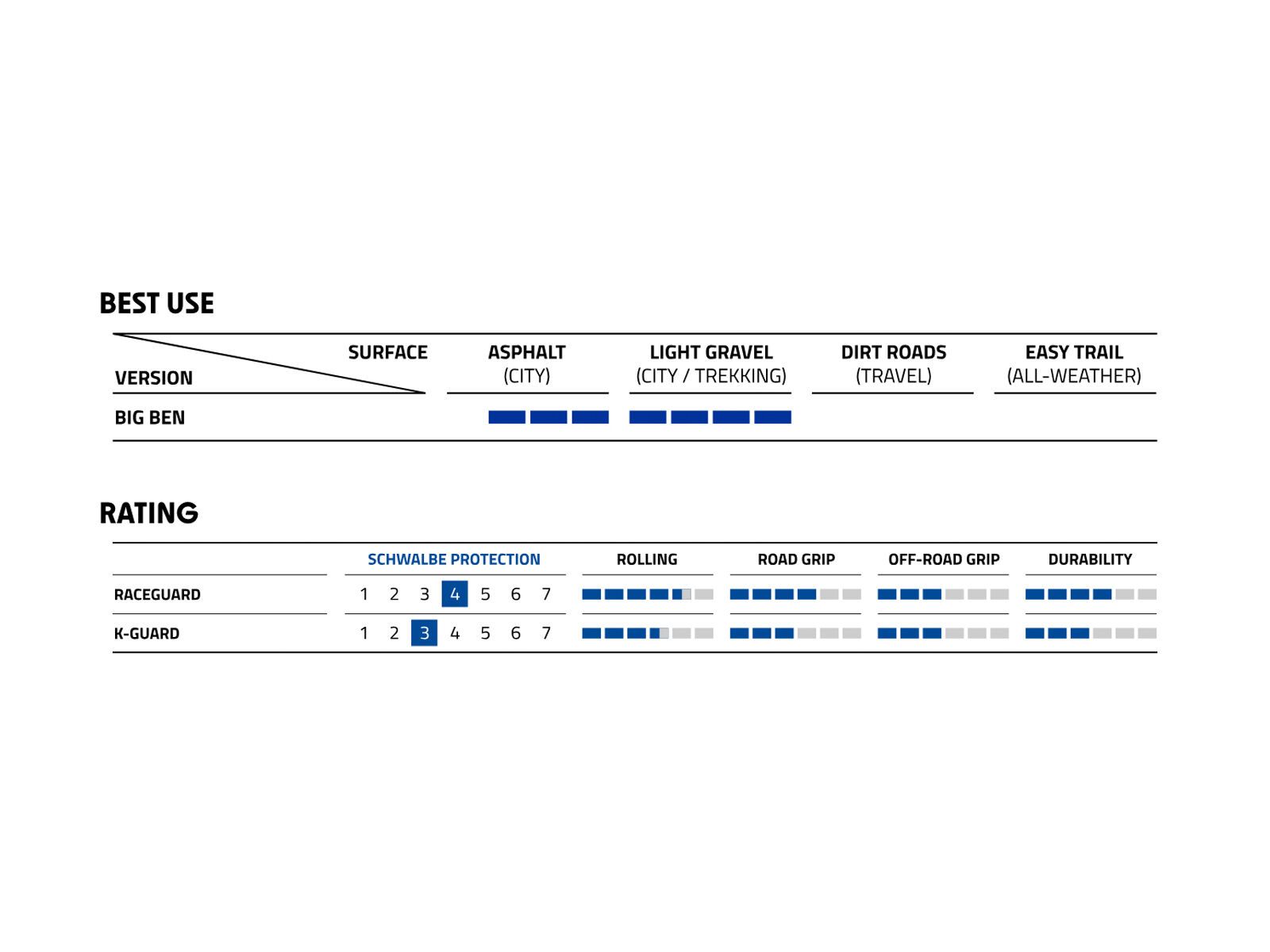 Schwalbe Big Ben Performance Addix RaceGuard - 20 Zoll, black-reflex - Bild 4