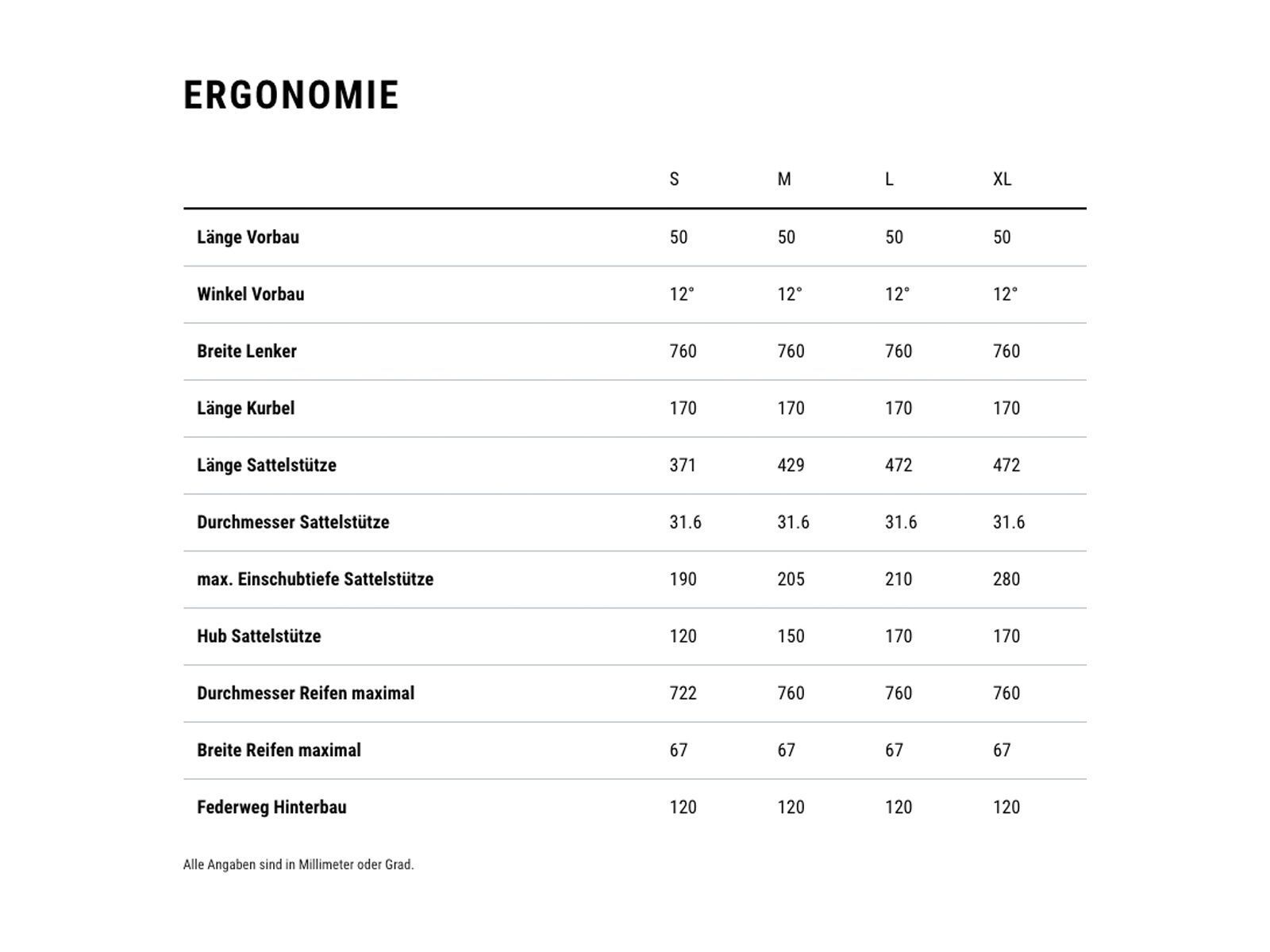 Cube Stereo Hybrid One22 Race 800 27.5, drygreen´n´olive - Bild 8