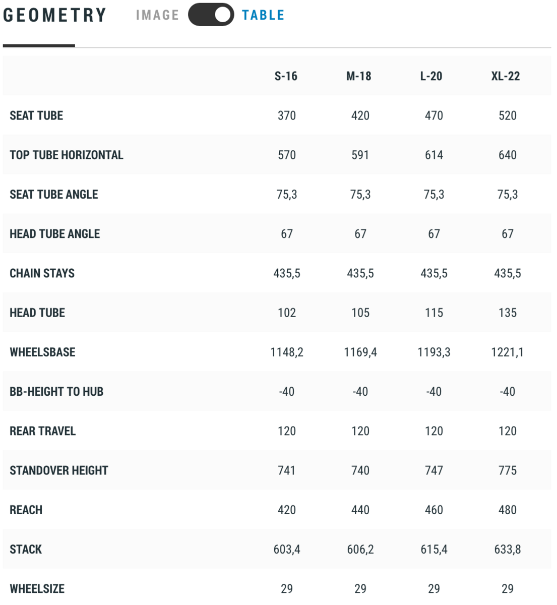 Cube Stereo 120 HPC TM 29, flashgrey´n´orange - Bild 7