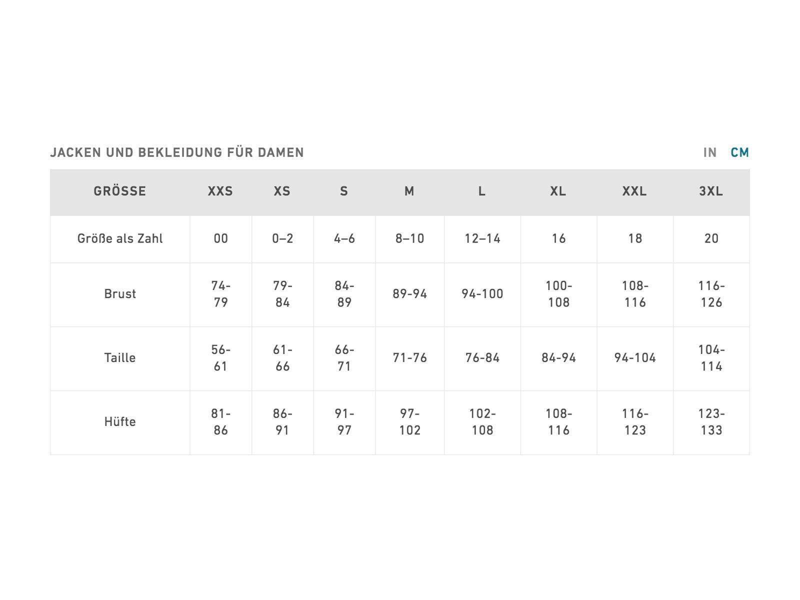 Burton Women's Jet Set Jacket, aqua gray revel - Bild 10