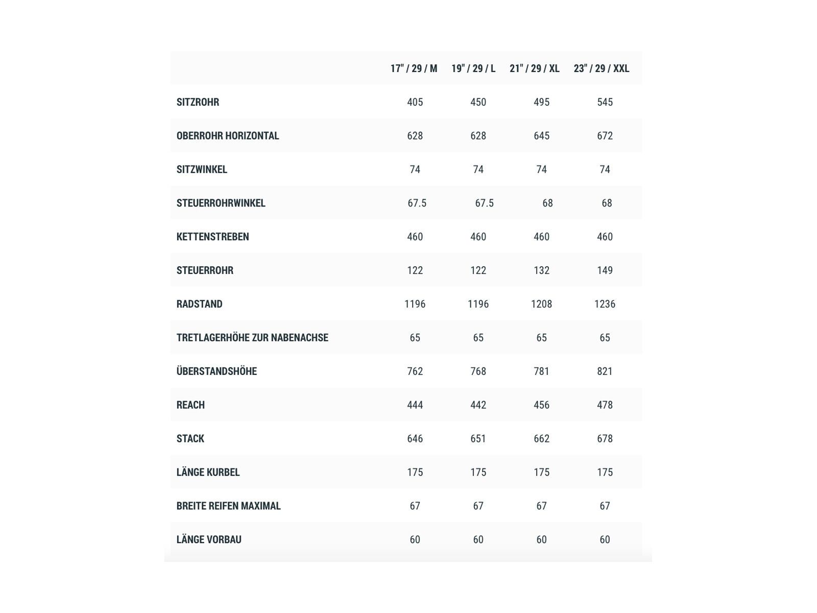 Cube Reaction Hybrid EXC 750 29, green´n´flashgreen - Bild 4