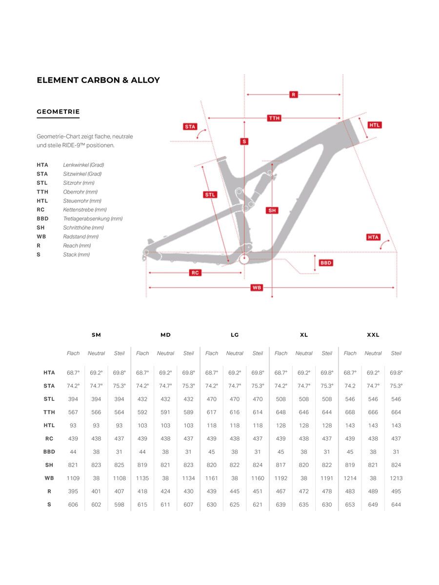 Rocky Mountain Element Carbon Frameset, flaming lips/black/whitesnake - Bild 2