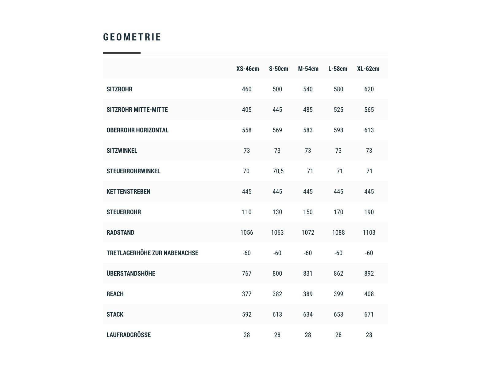 Cube Town Pro, red´n´grey - Bild 3