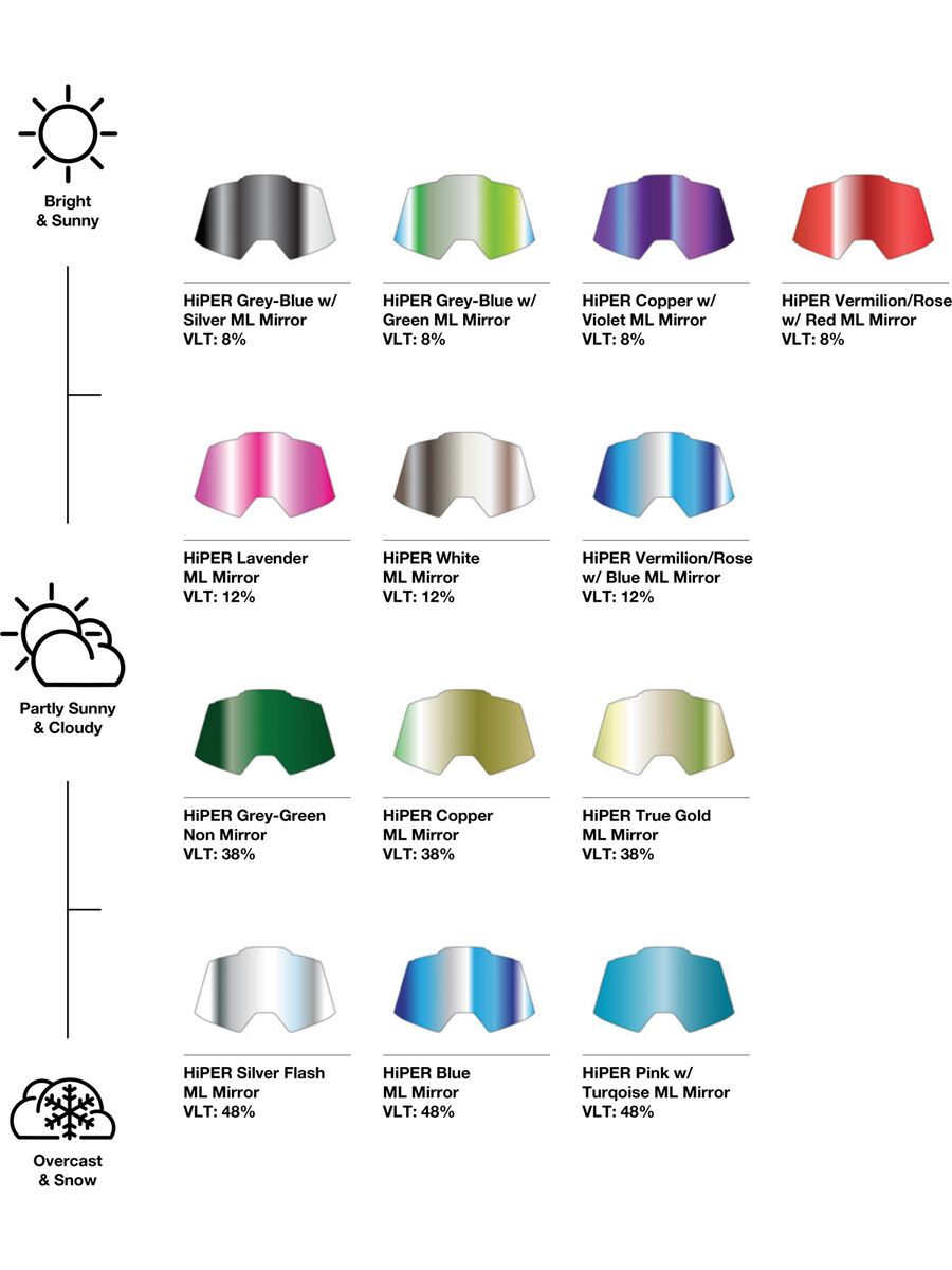 100% Norg Replacement Lens, HiPER Vermilion w/Red ML Mir - Bild 2