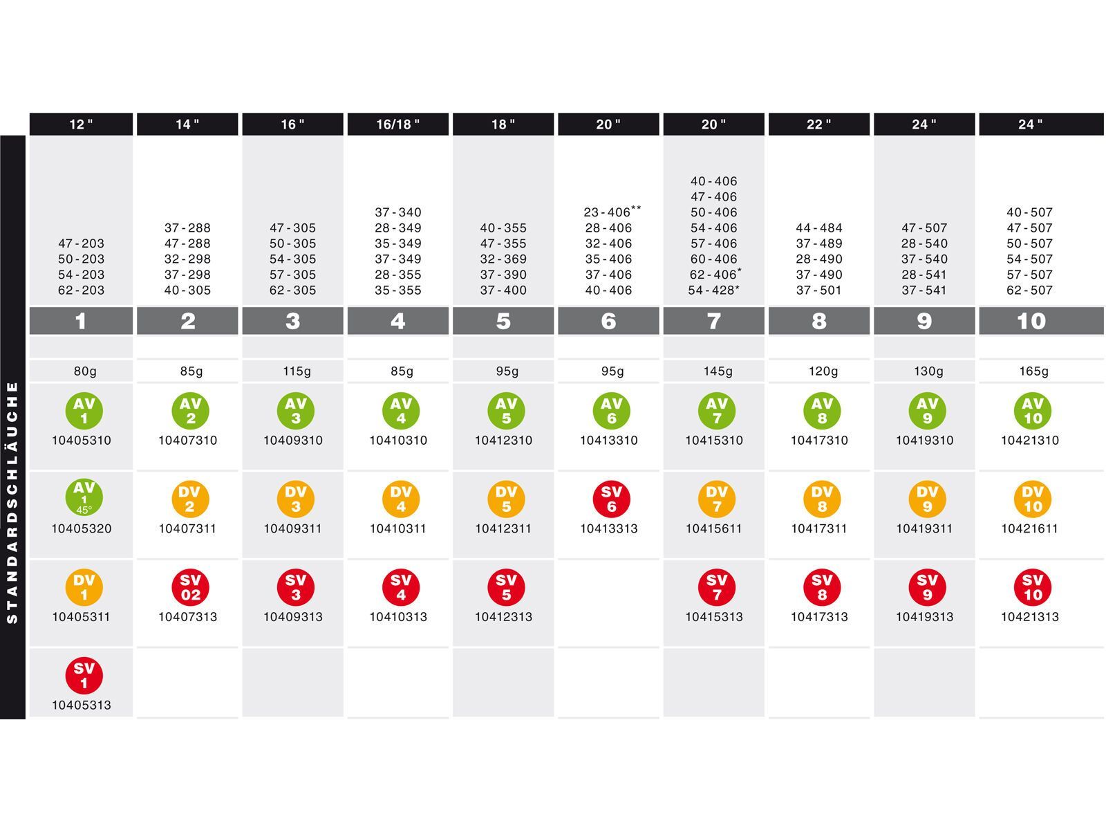 Schwalbe Schlauch DV 10 - 24 x 1.50-2.40 - Bild 3