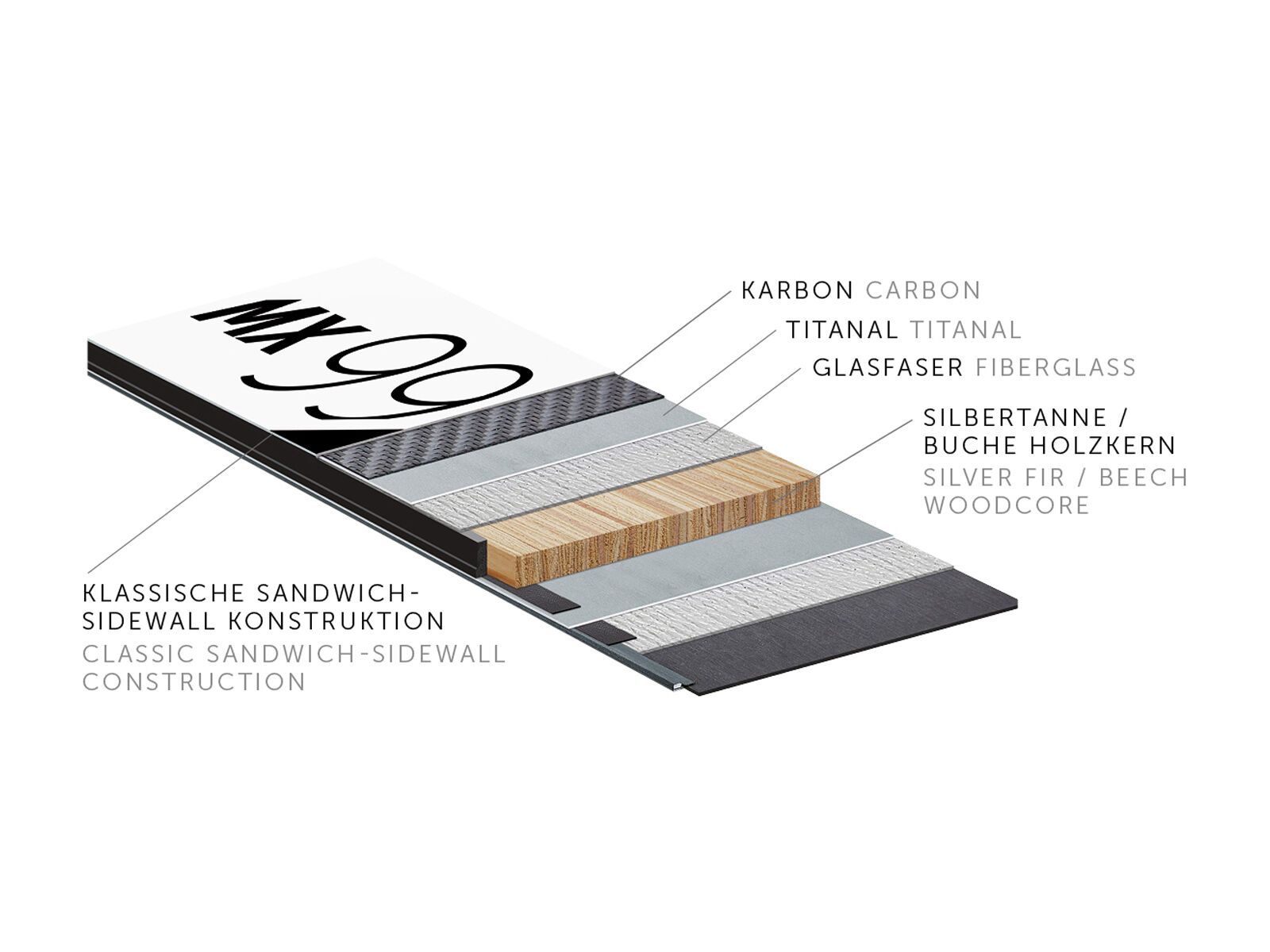 Kästle MX99 2019, white - Alpinski - Bild 3