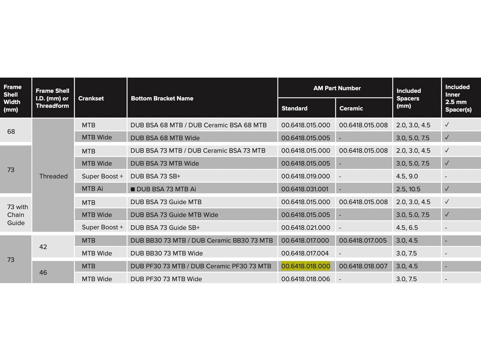 SRAM DUB PressFit 30 Bottom Bracket - 68 mm Road / 73 mm Road Wide - Bild 4