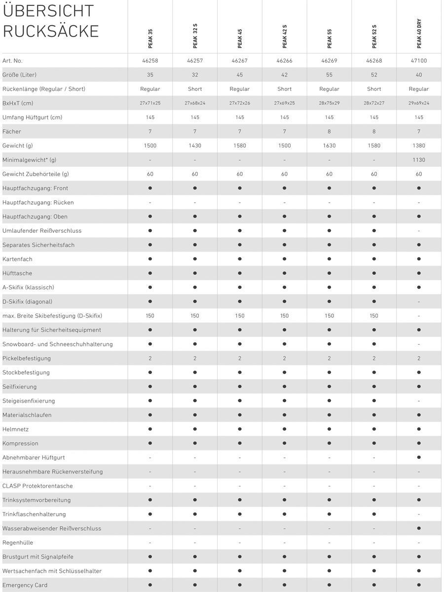 Ortovox Peak 52 S, dark pacific - Bild 7