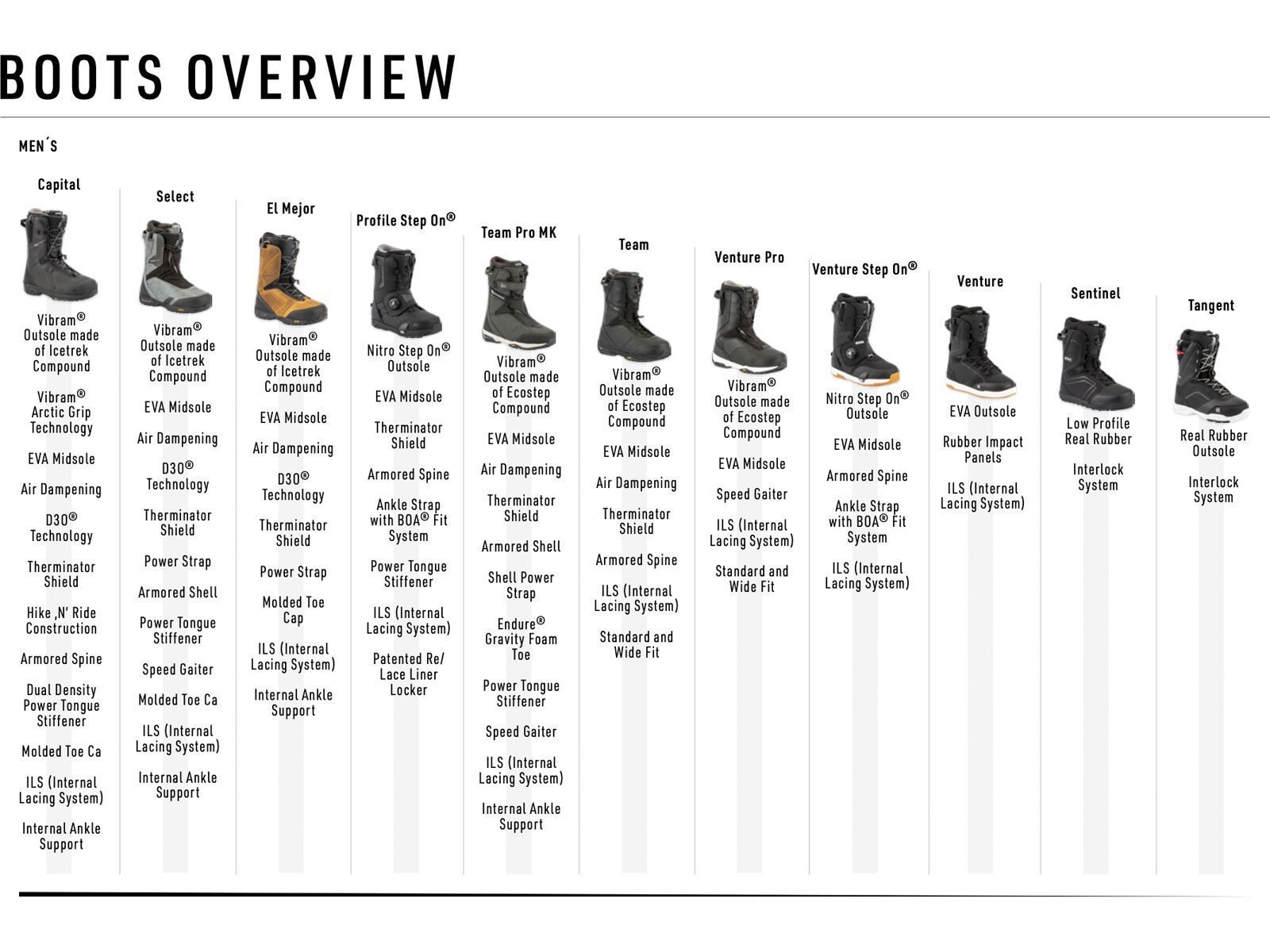Nitro Team TLS, black - Bild 20