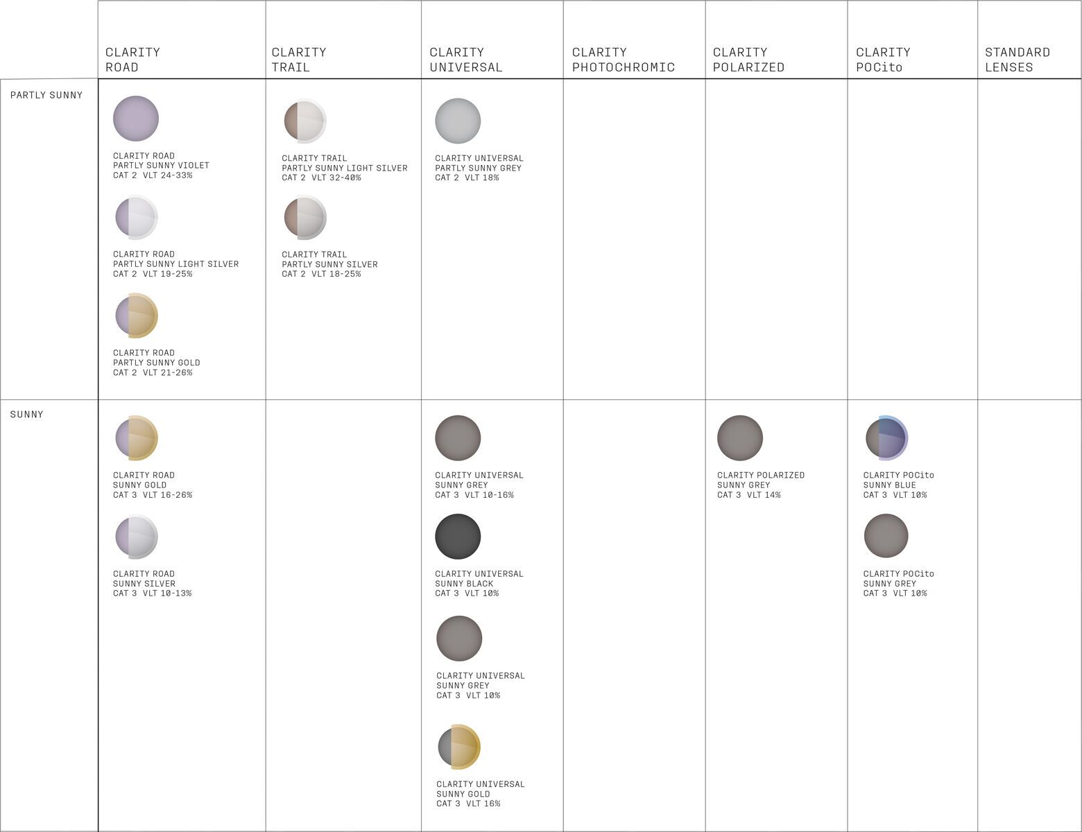 POC Aspire, Clarity Uni. Partly Sunny Grey / uranium black - Bild 5