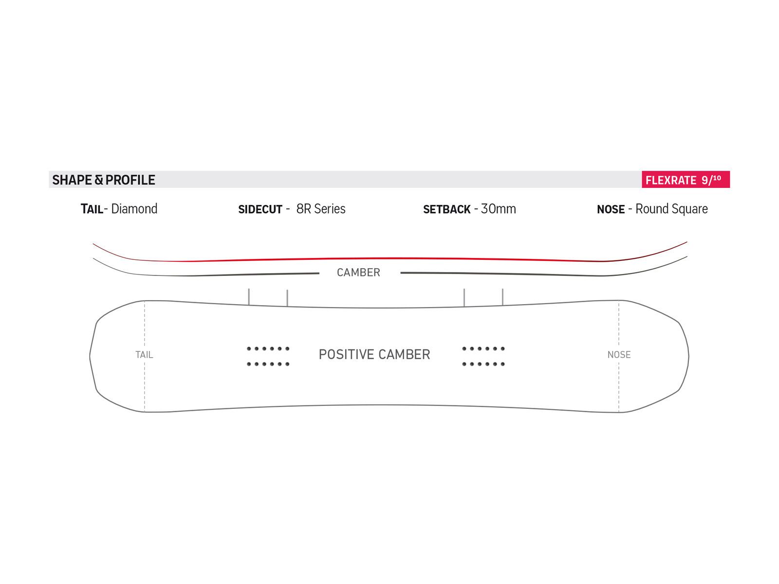 Nidecker Platinum - Bild 2