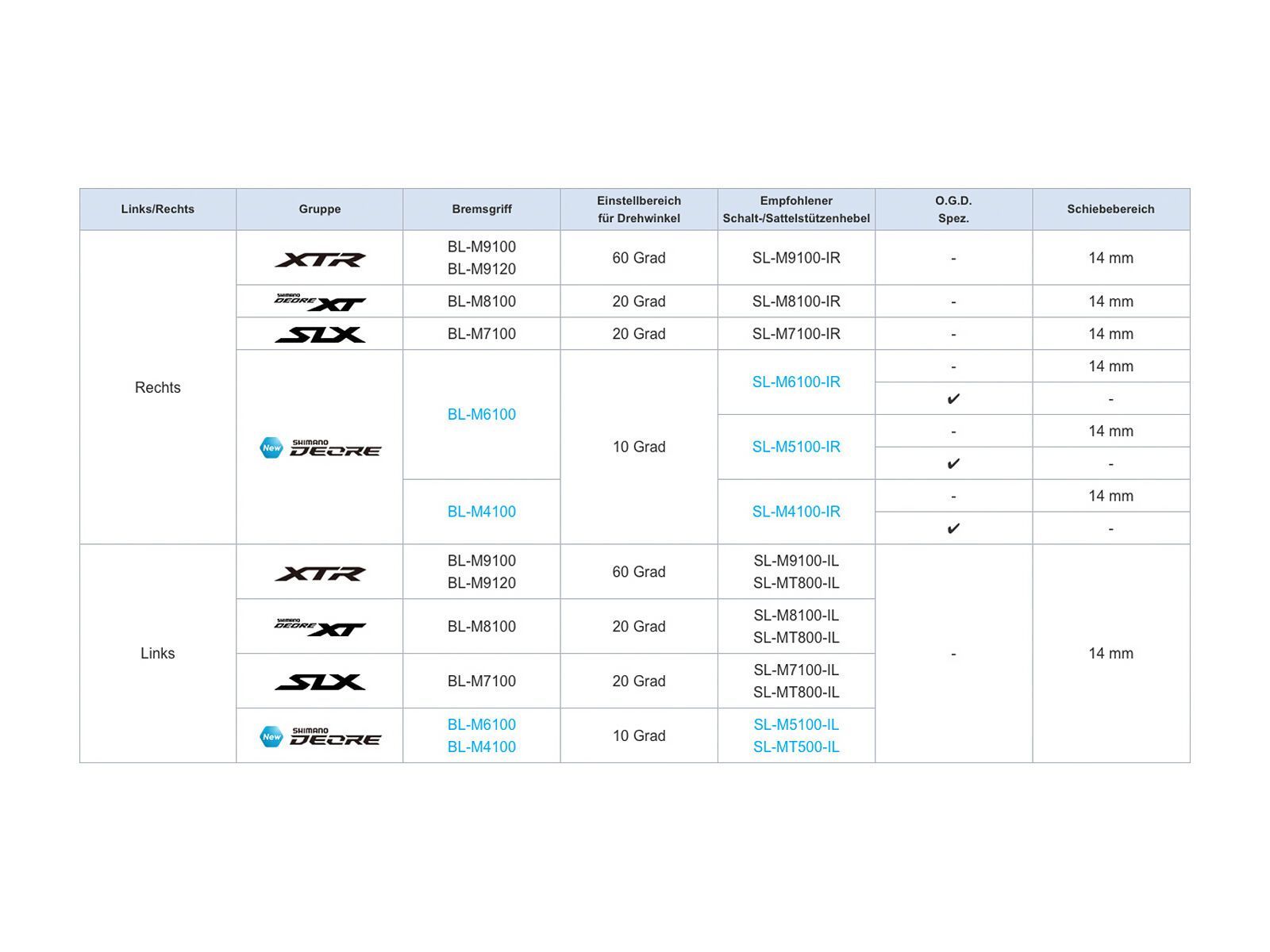 Shimano Deore BL-M6100/BR-M6120 - 4-Kolben / VR, schwarz - Bild 3
