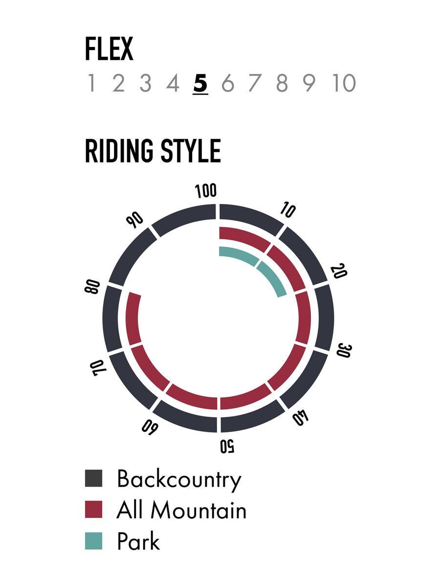 Nitro Volta - Bild 4