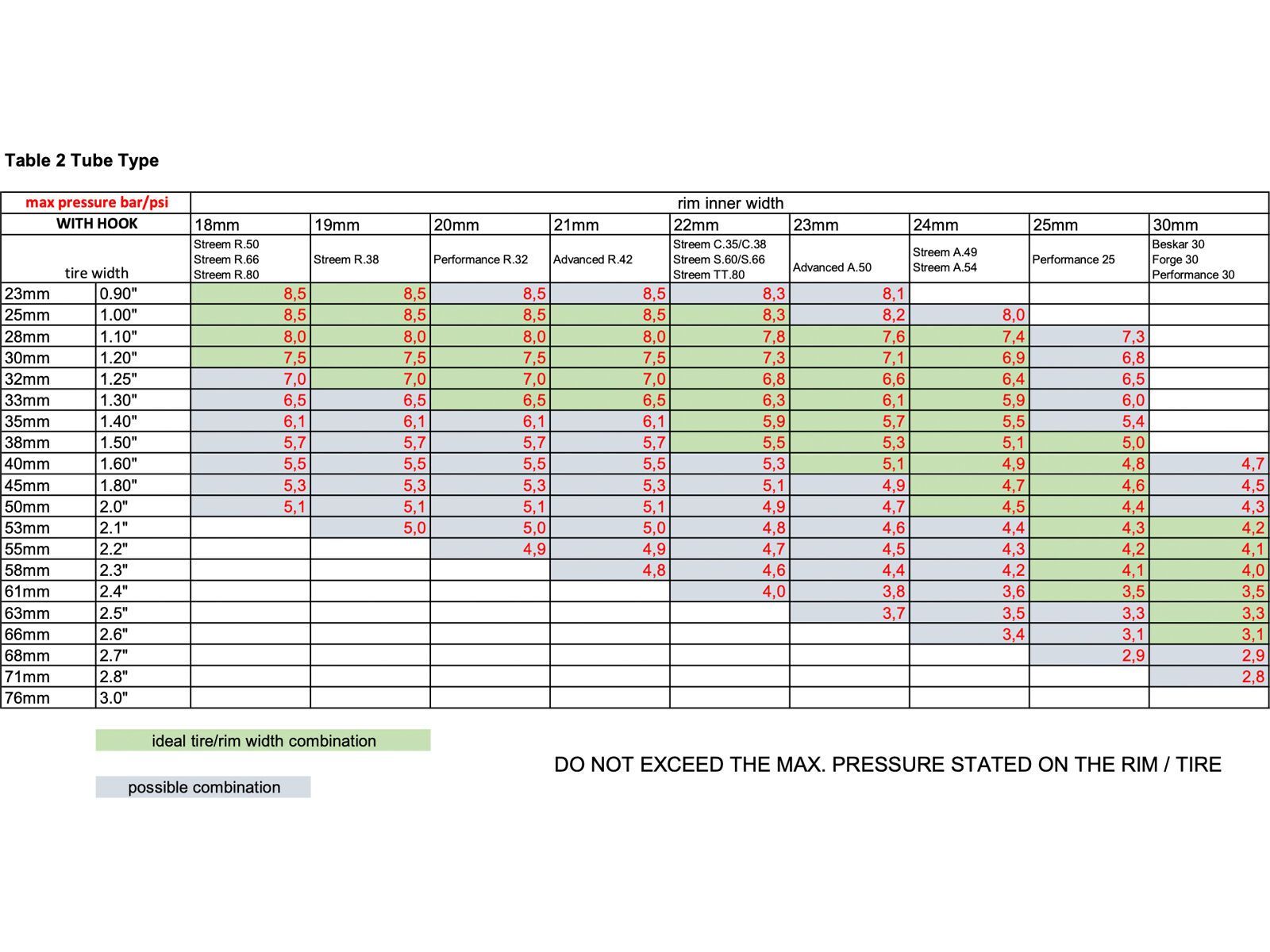 Newmen Streem Sprint S.66 - 700C / 12x142 mm / SRAM XDR - Bild 5