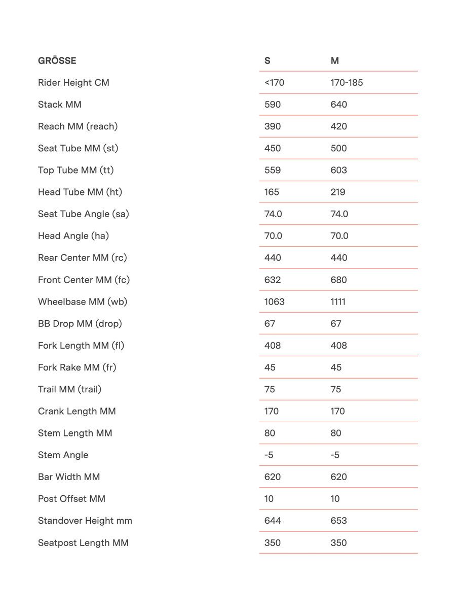 BMC 257 Urbanchallenge One ST, powder steel blue - Bild 12