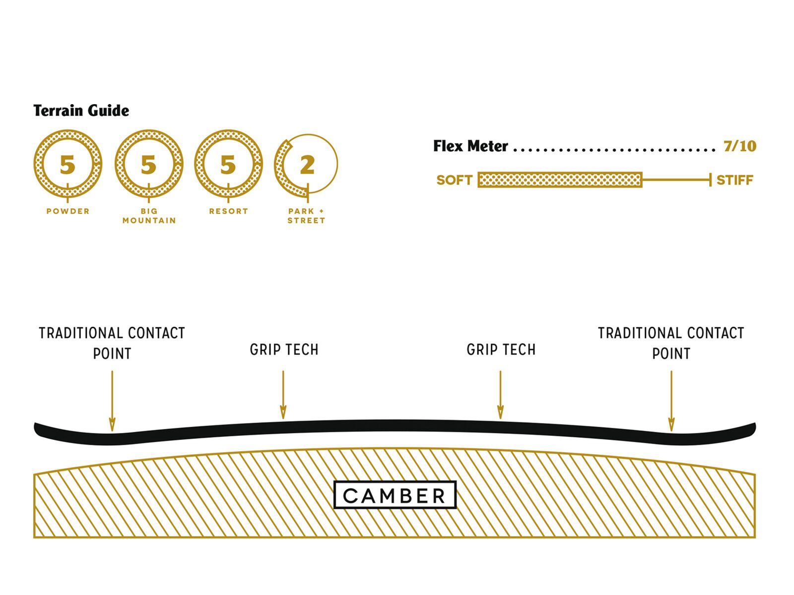 Arbor Annex - Bild 2