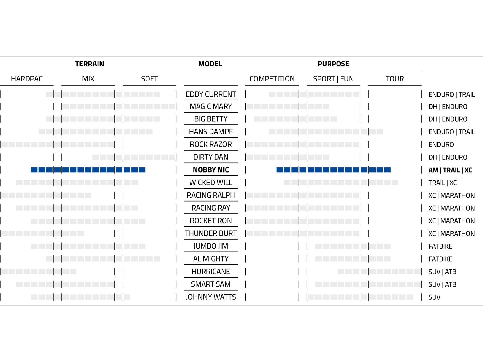 Schwalbe Nobby Nic Evo Addix SpeedGrip Super Ground - 27.5 Zoll - Bild 4