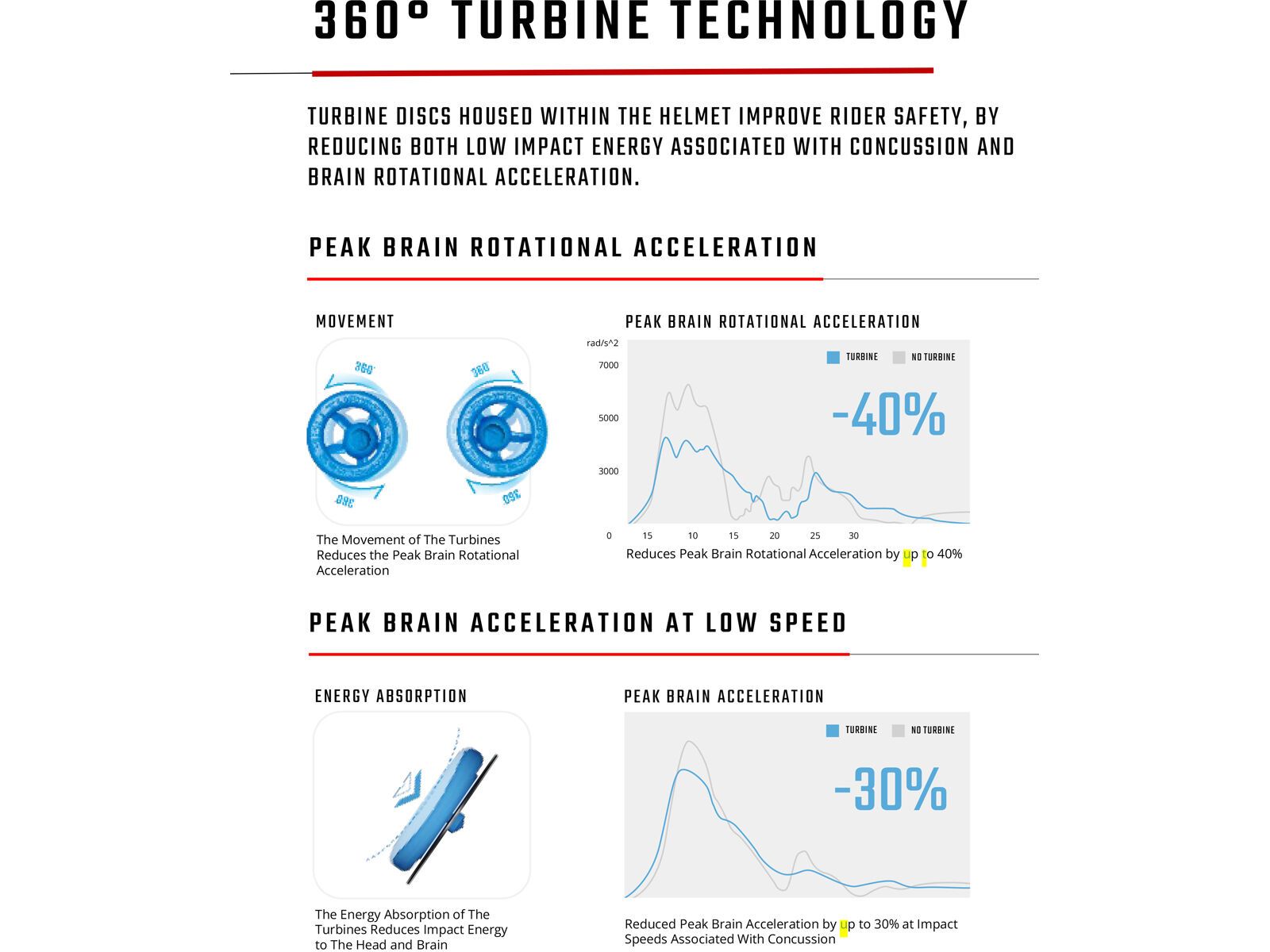 Leatt Helmet MTB Enduro 2.0, galaxy blue - Bild 5