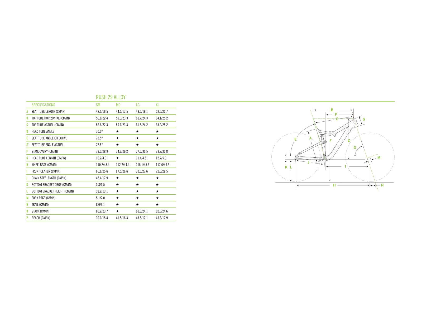 Cannondale Rush 29 1, gelb